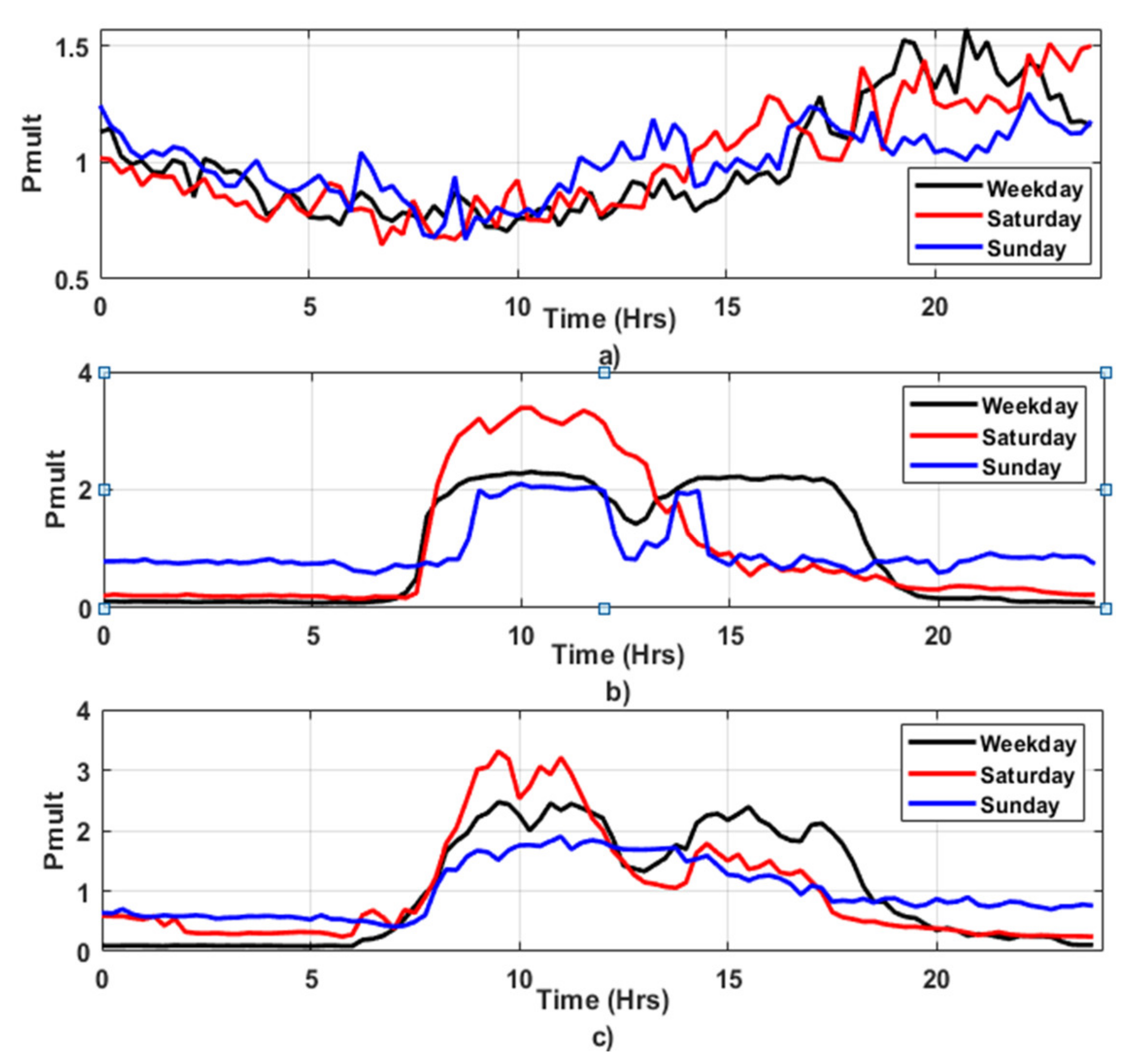 Energies 14 00646 g001