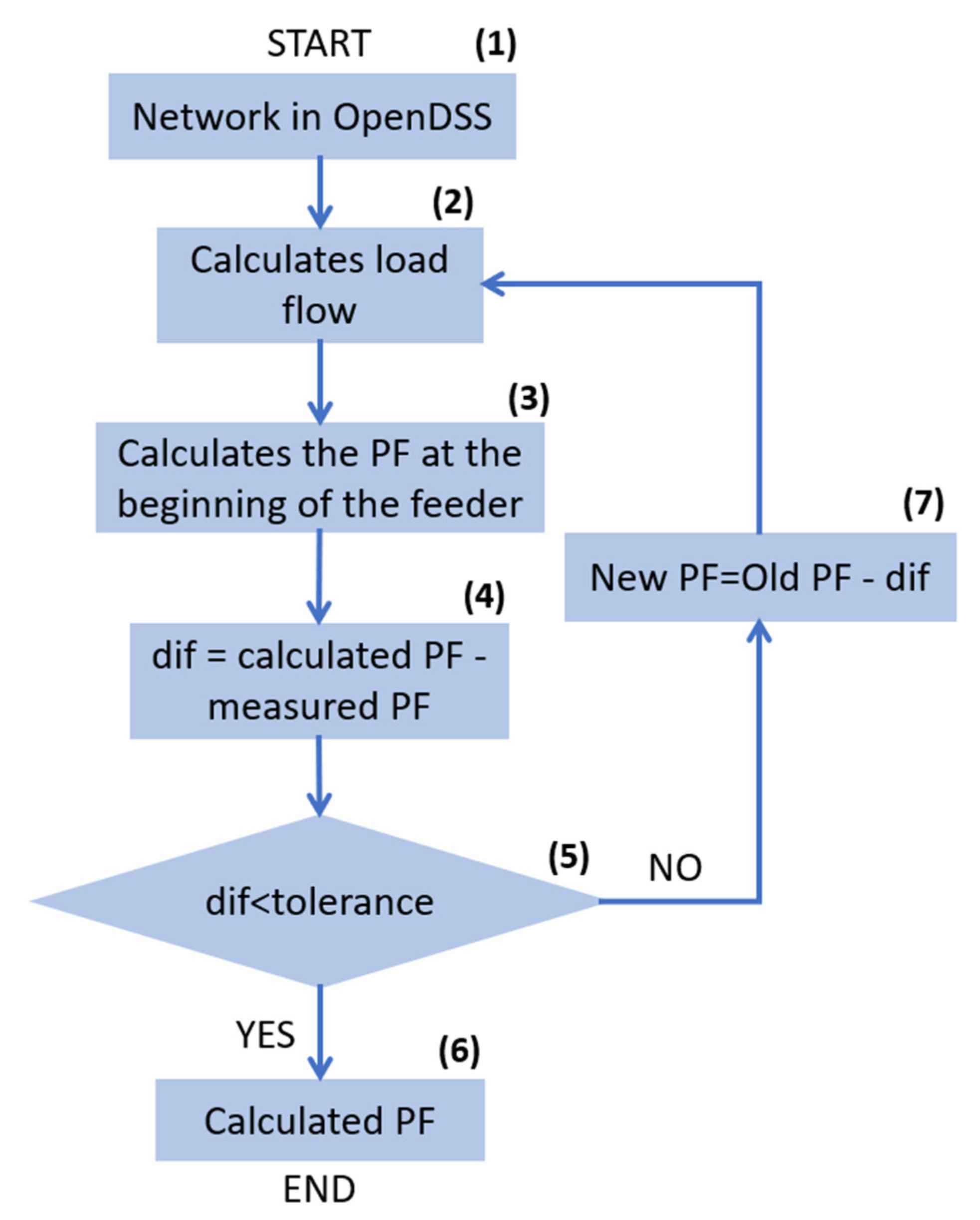 Energies 14 00646 g003