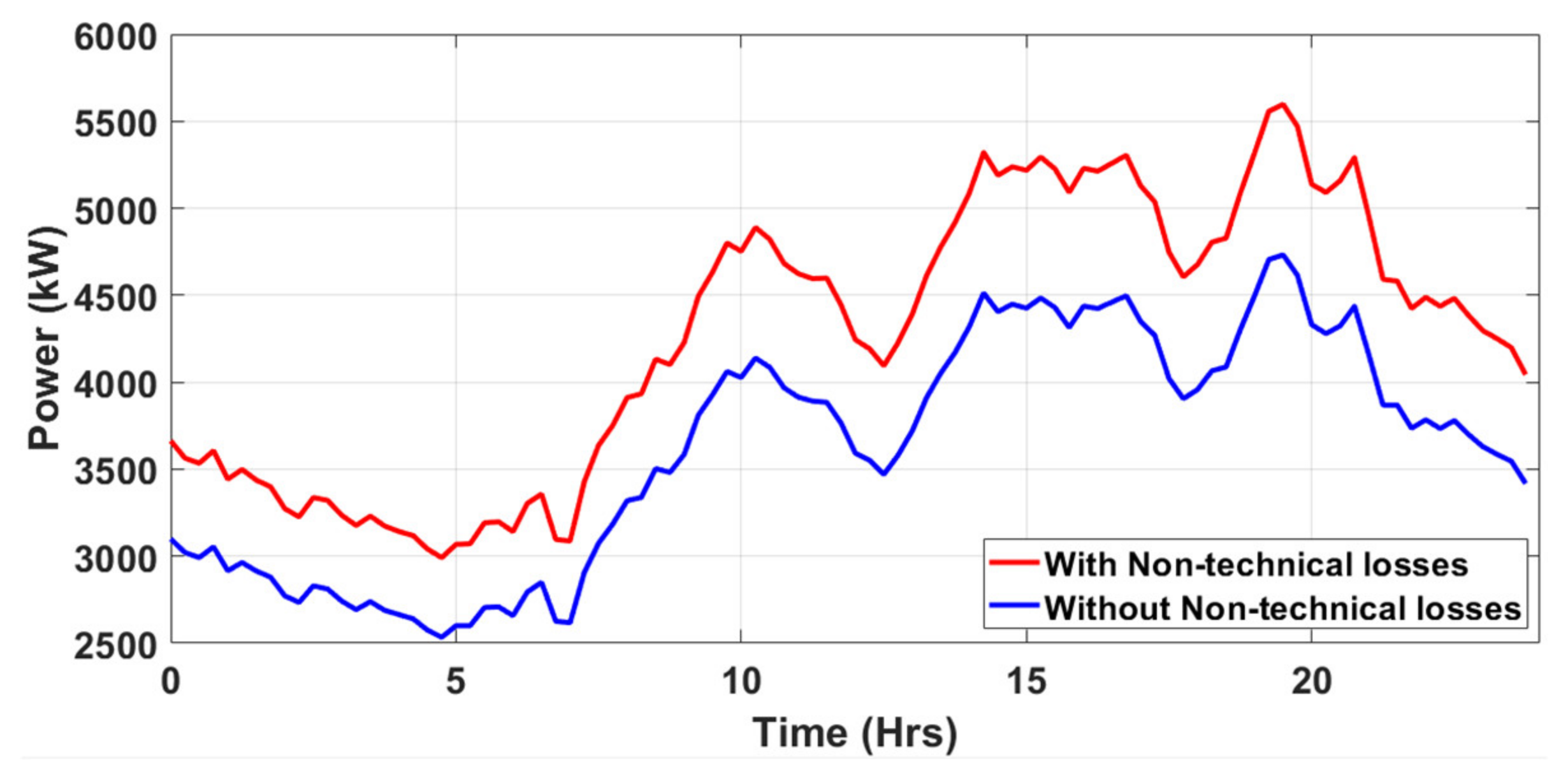 Energies 14 00646 g007