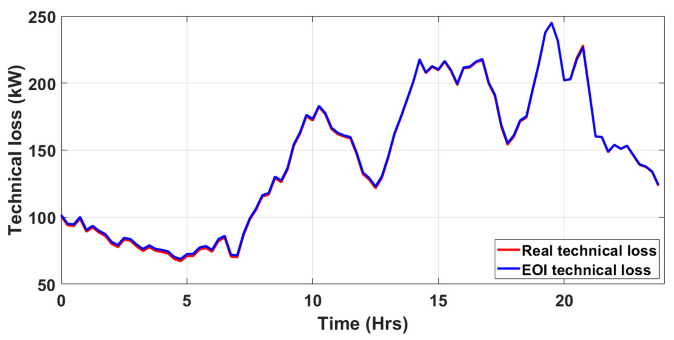Energies 14 00646 g010