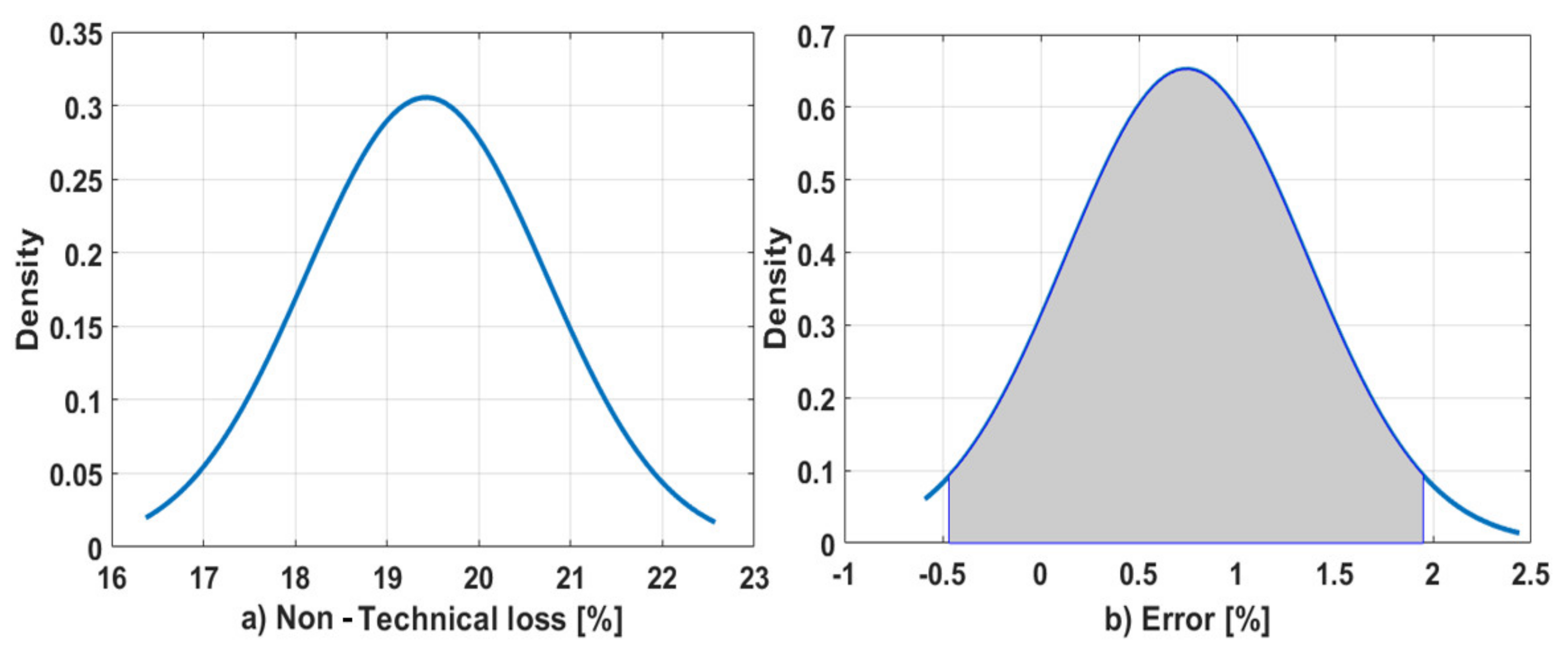 Energies 14 00646 g011