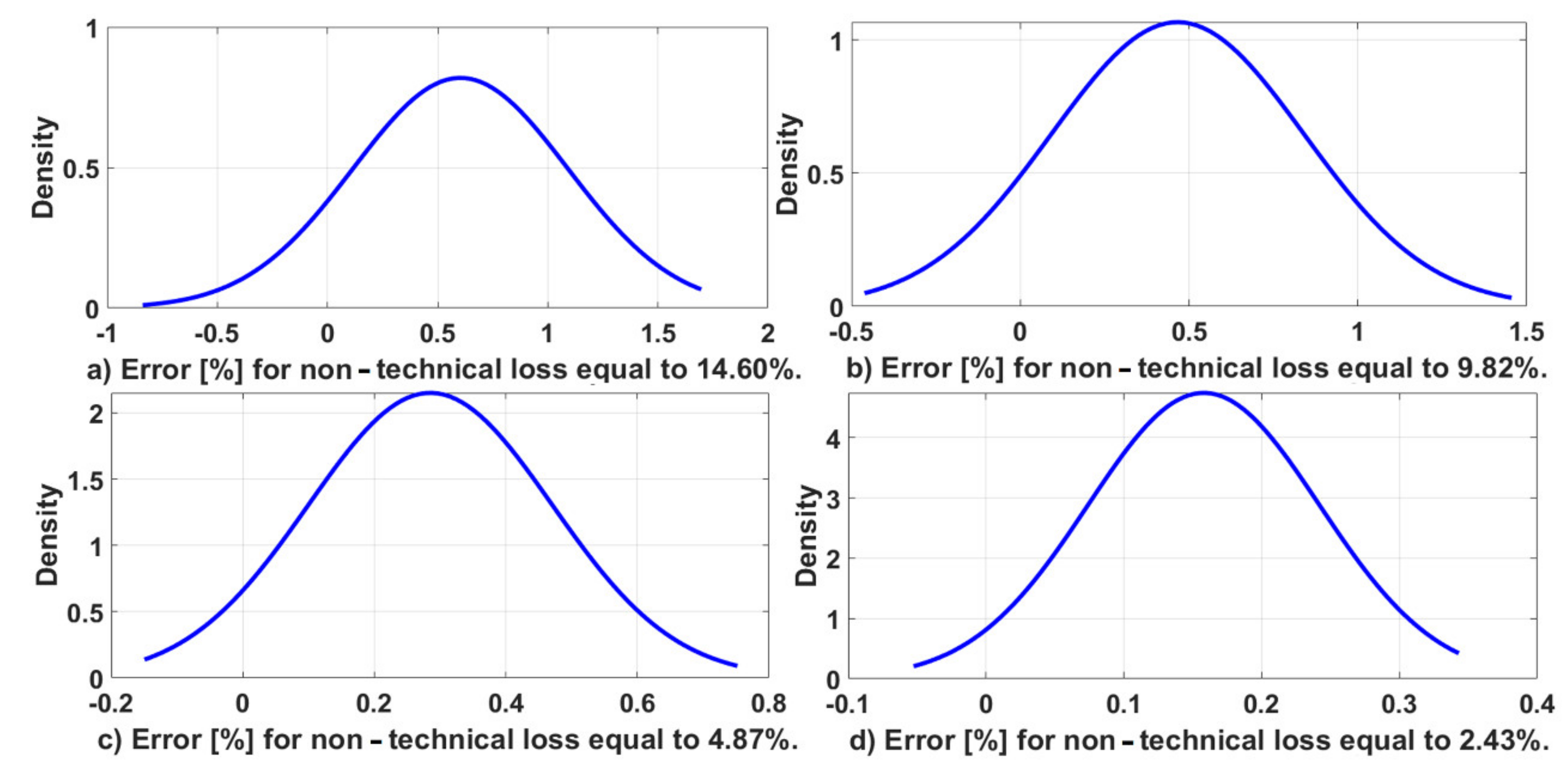 Energies 14 00646 g012