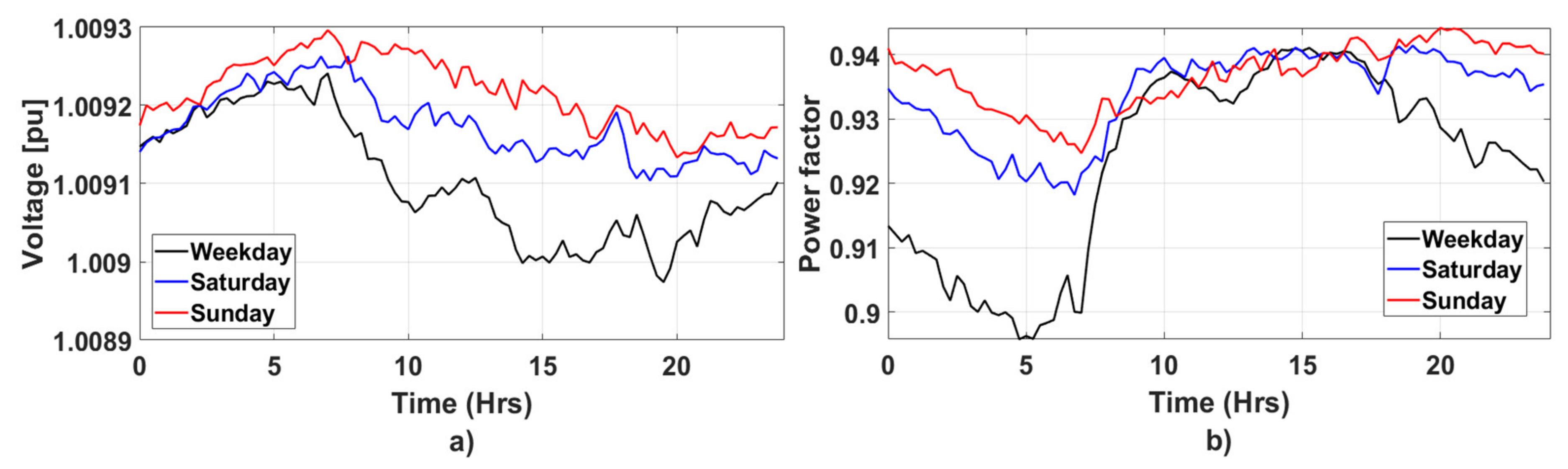 Energies 14 00646 g016