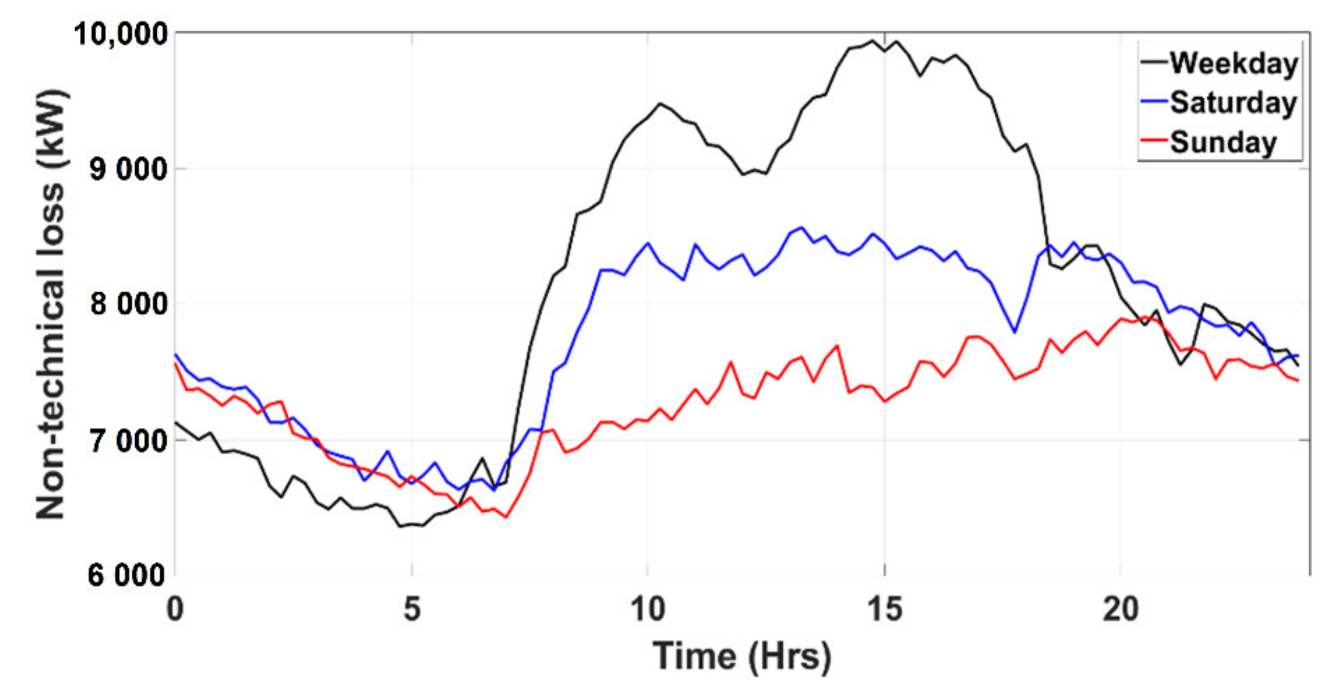 Energies 14 00646 g019