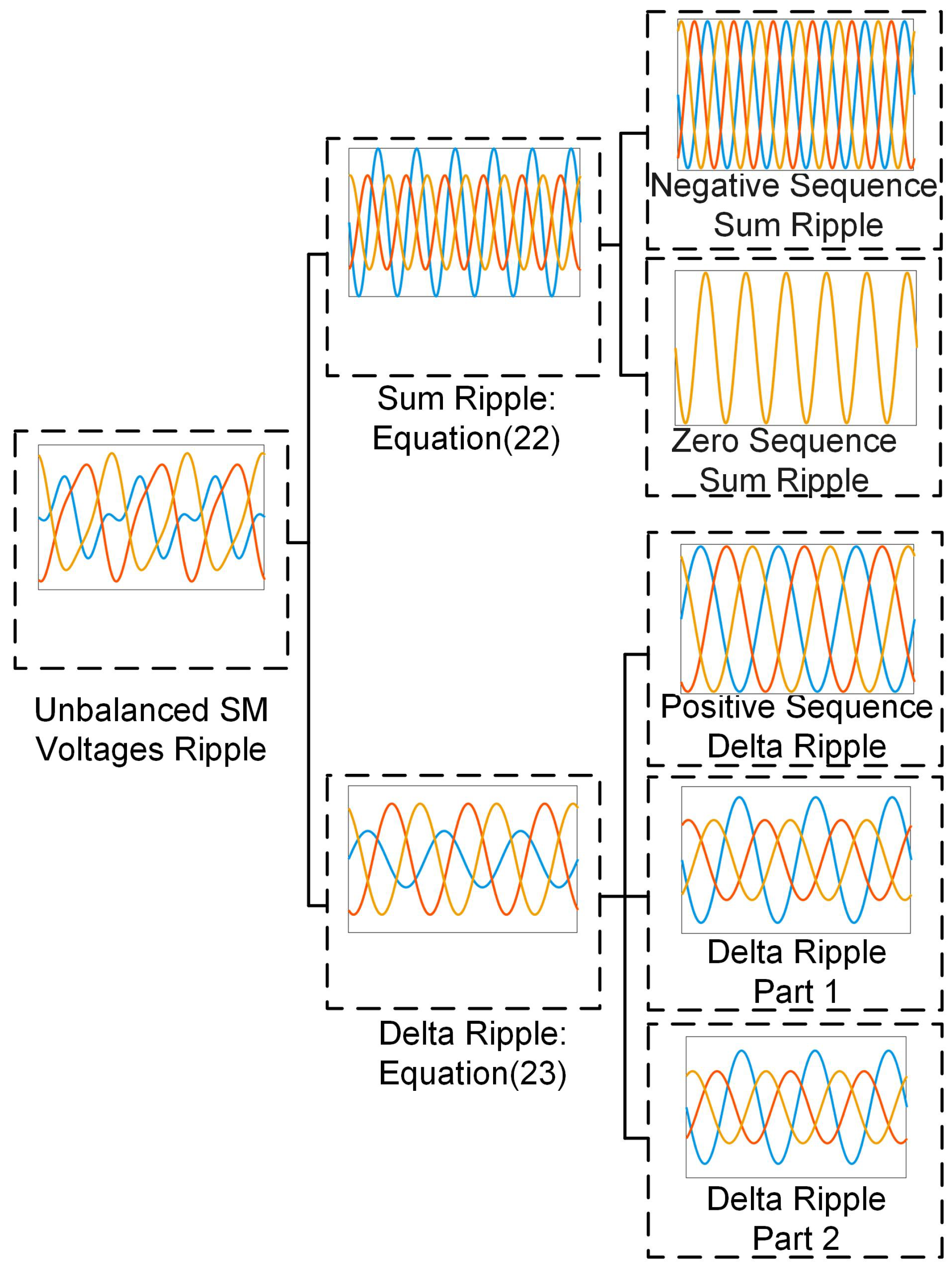 Energies 14 00651 g003