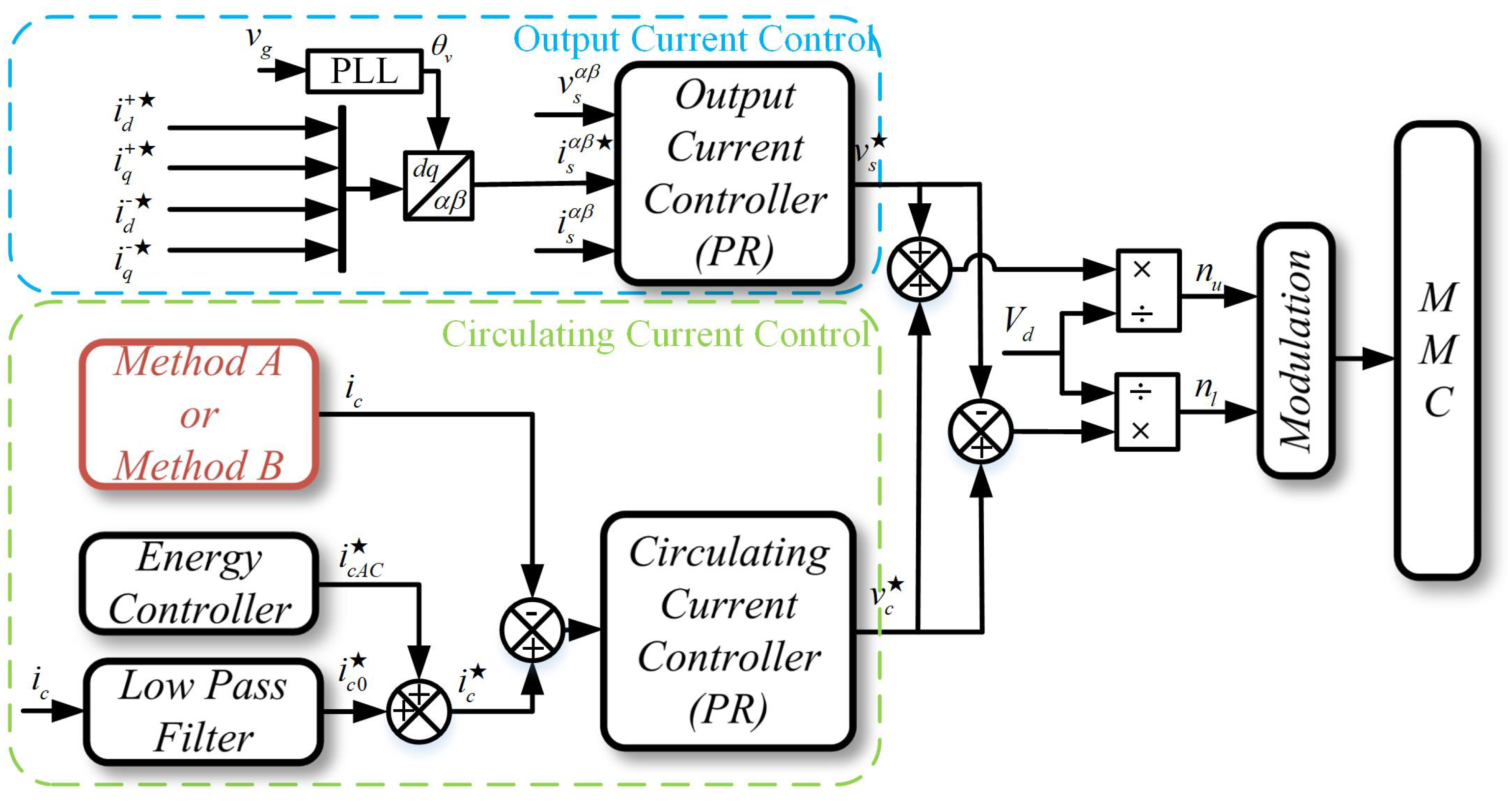 Energies 14 00651 g007