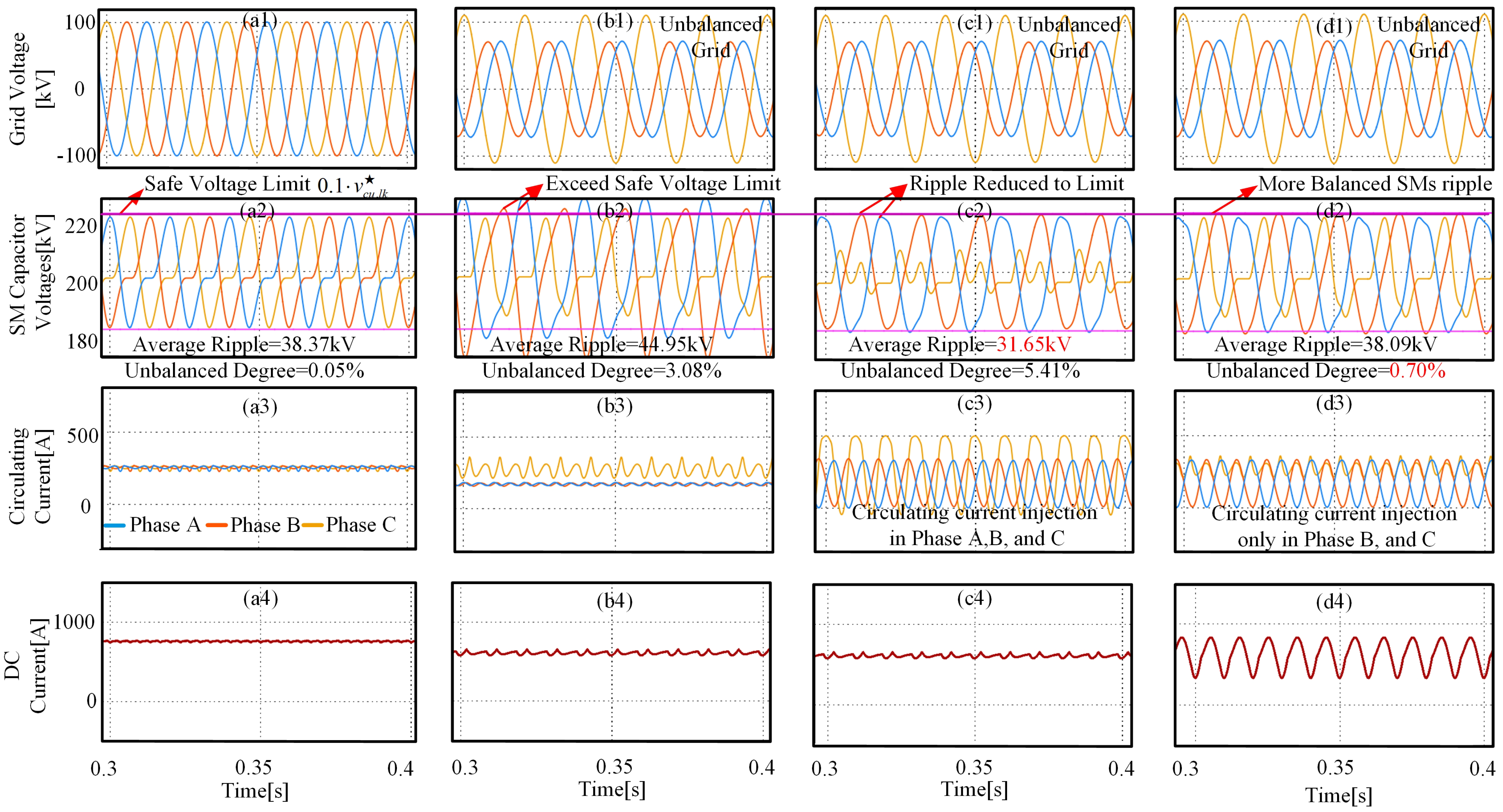 Energies 14 00651 g008