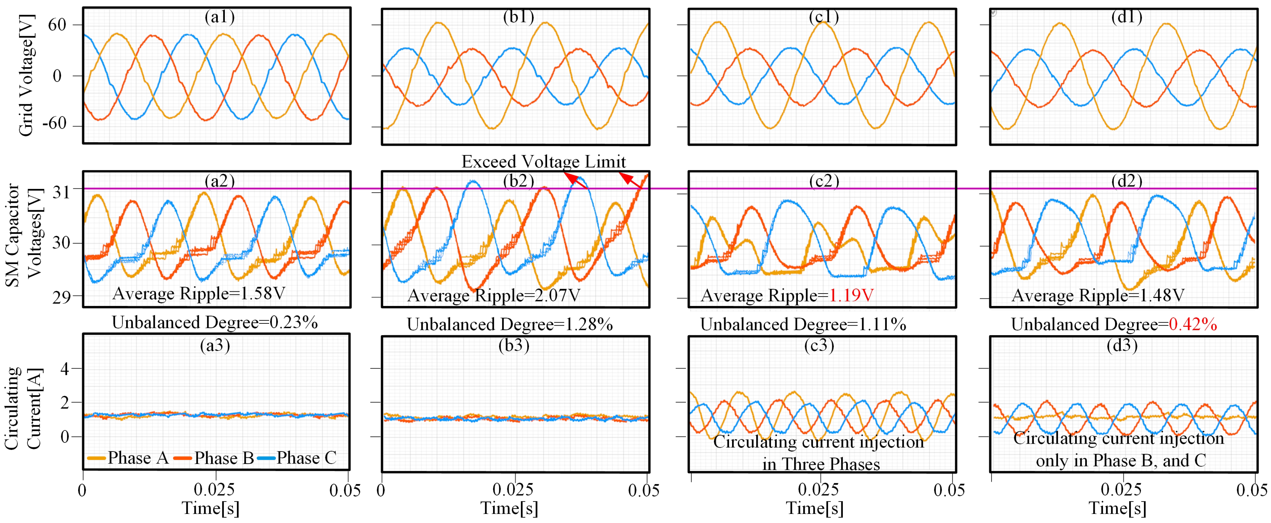 Energies 14 00651 g010