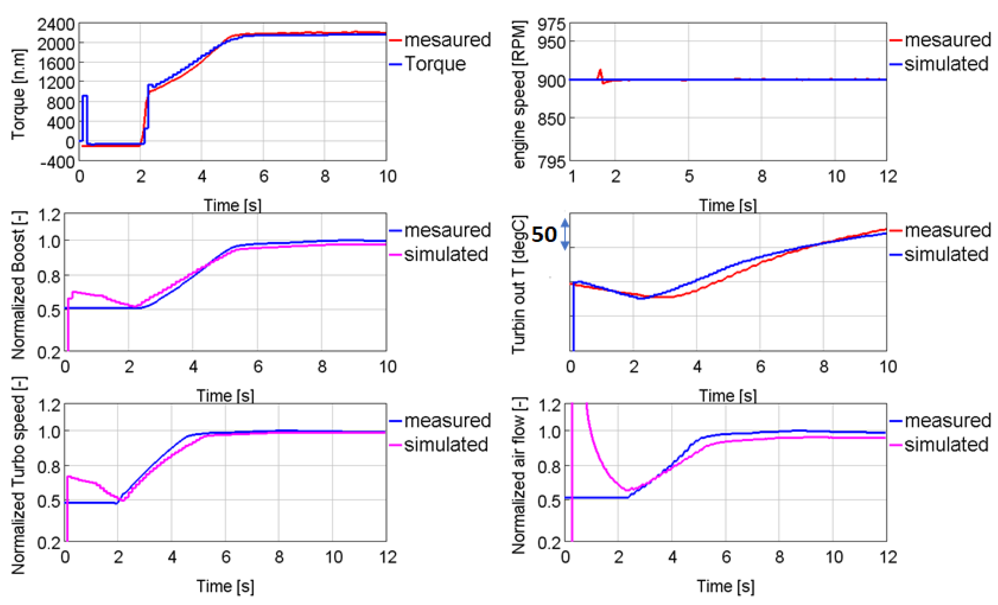 Energies 14 00652 g013