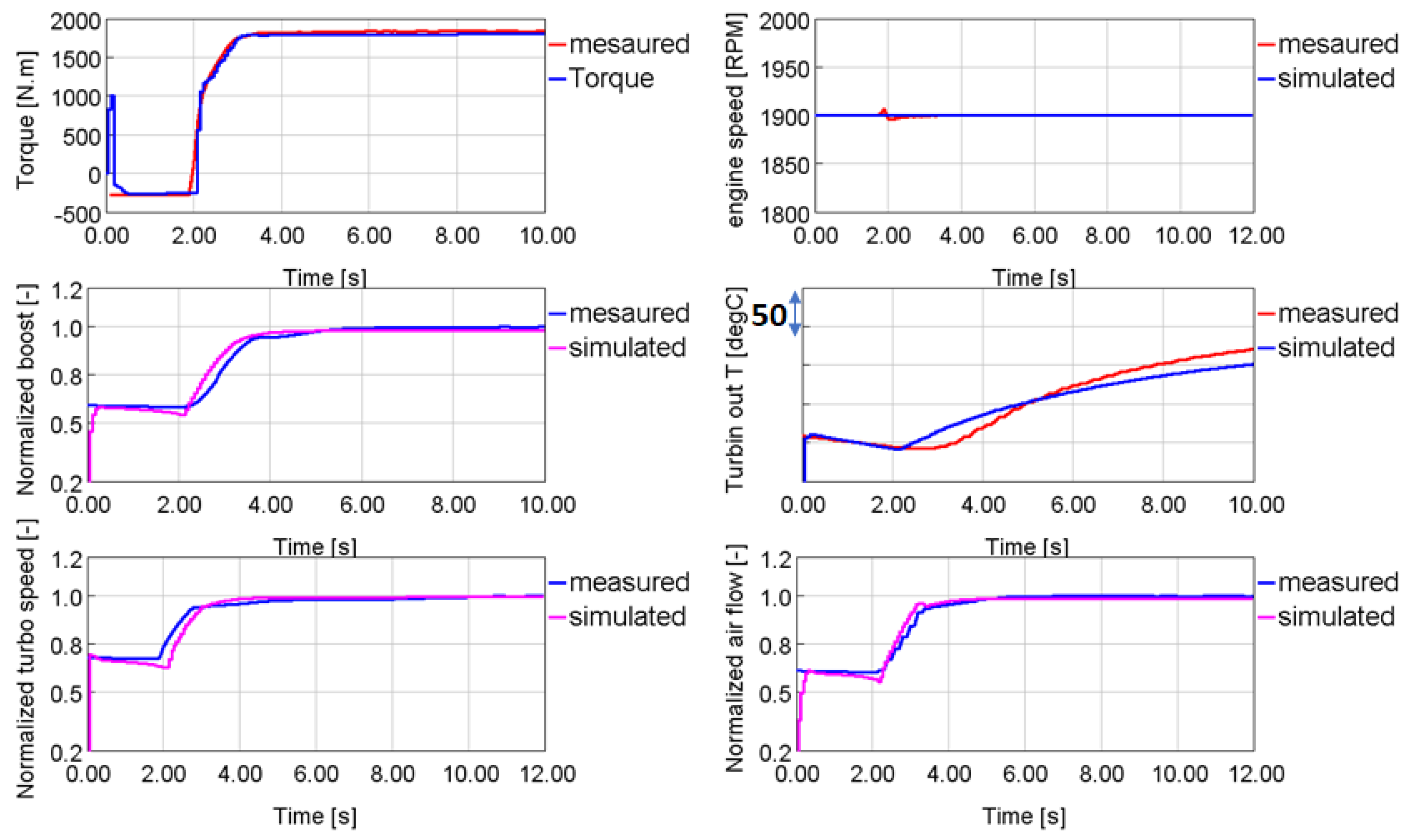 Energies 14 00652 g014