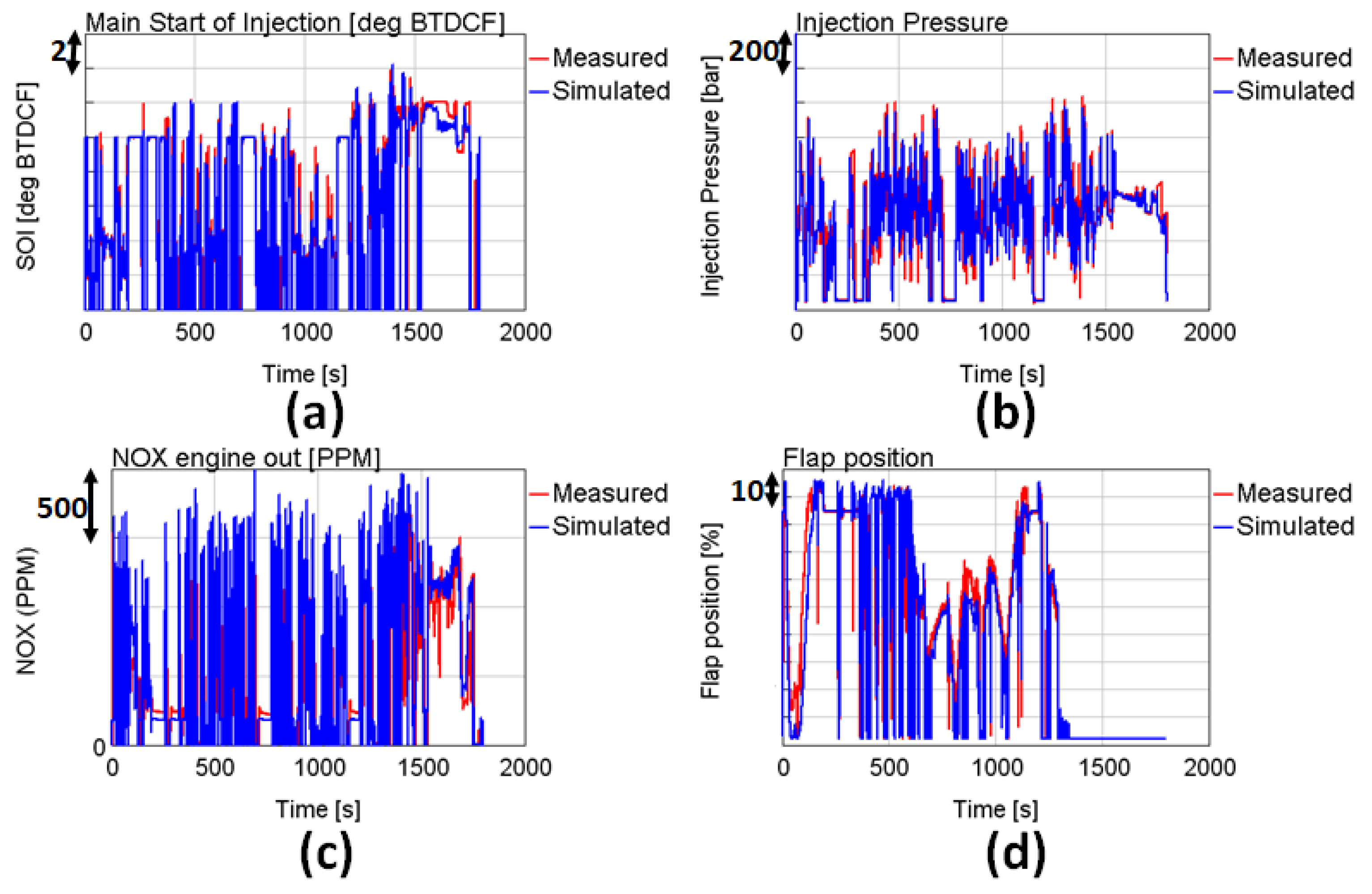 Energies 14 00652 g017