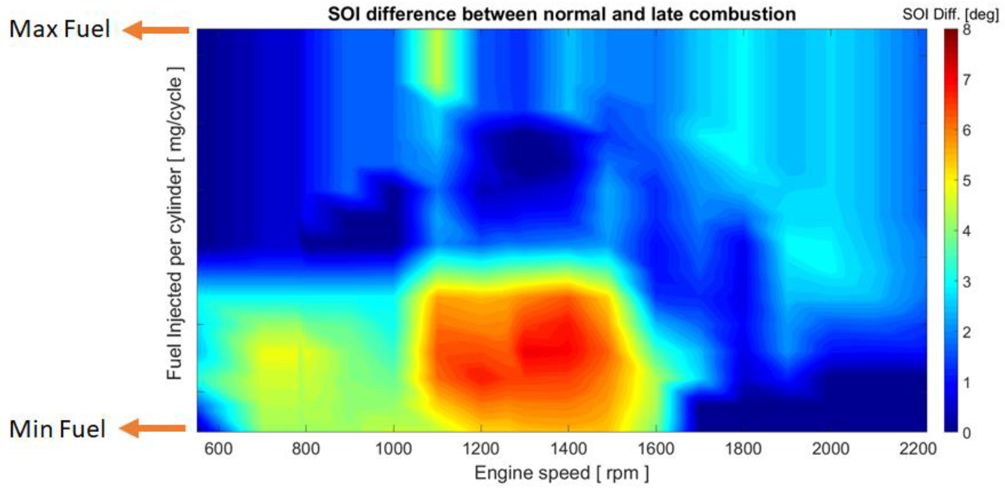 Energies 14 00652 g018
