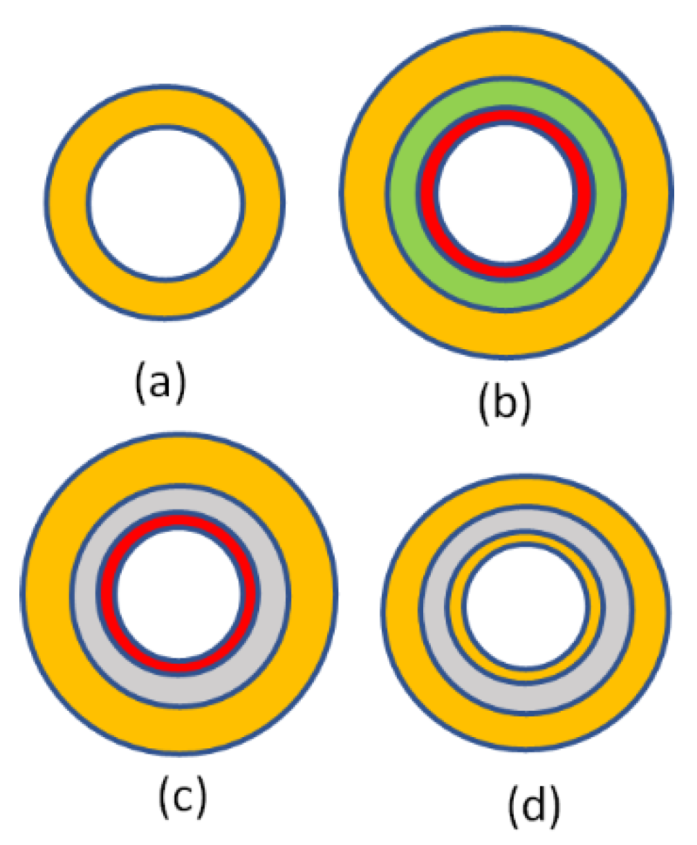 Energies 14 00652 g022