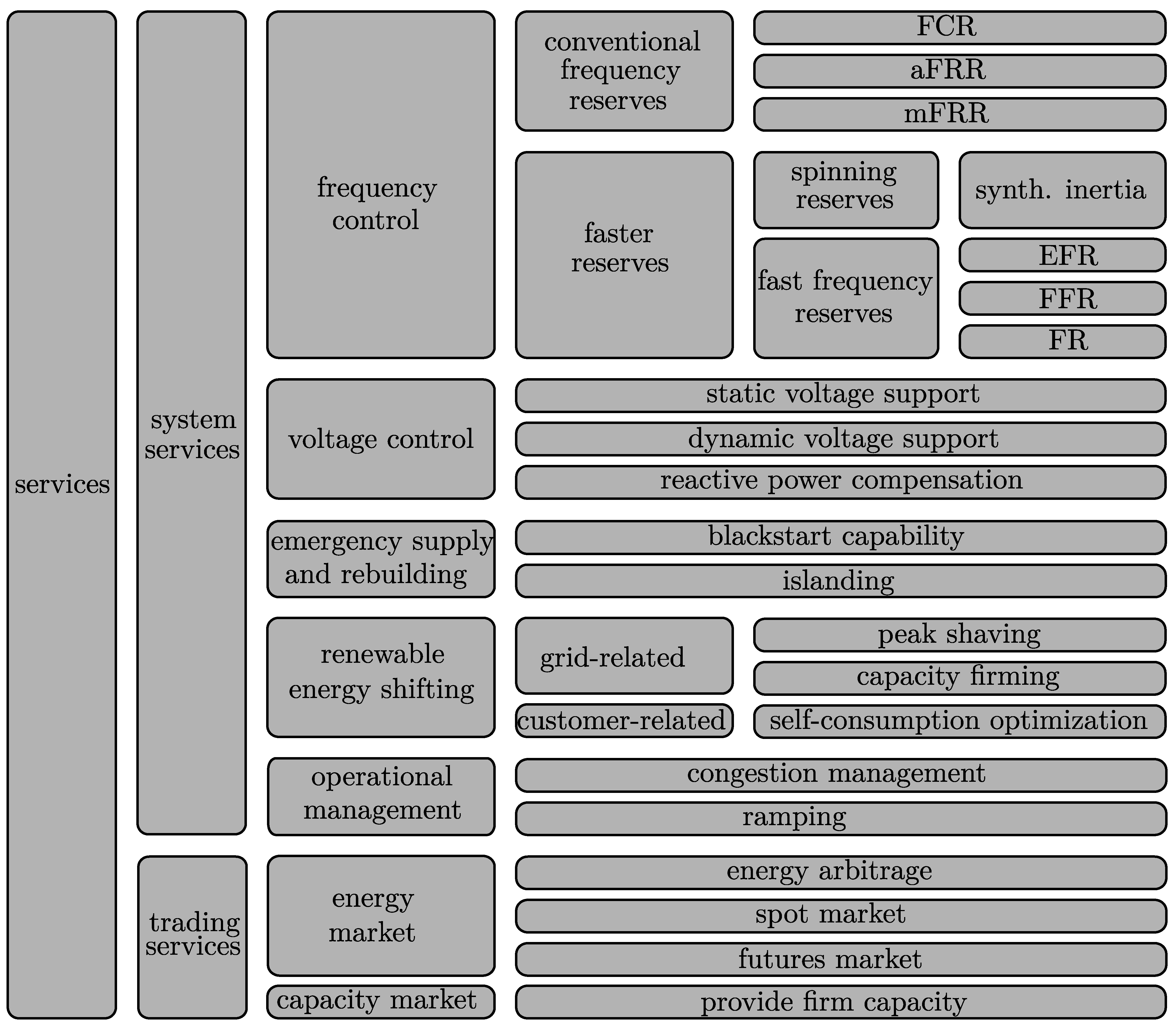 Energies 14 00655 g001