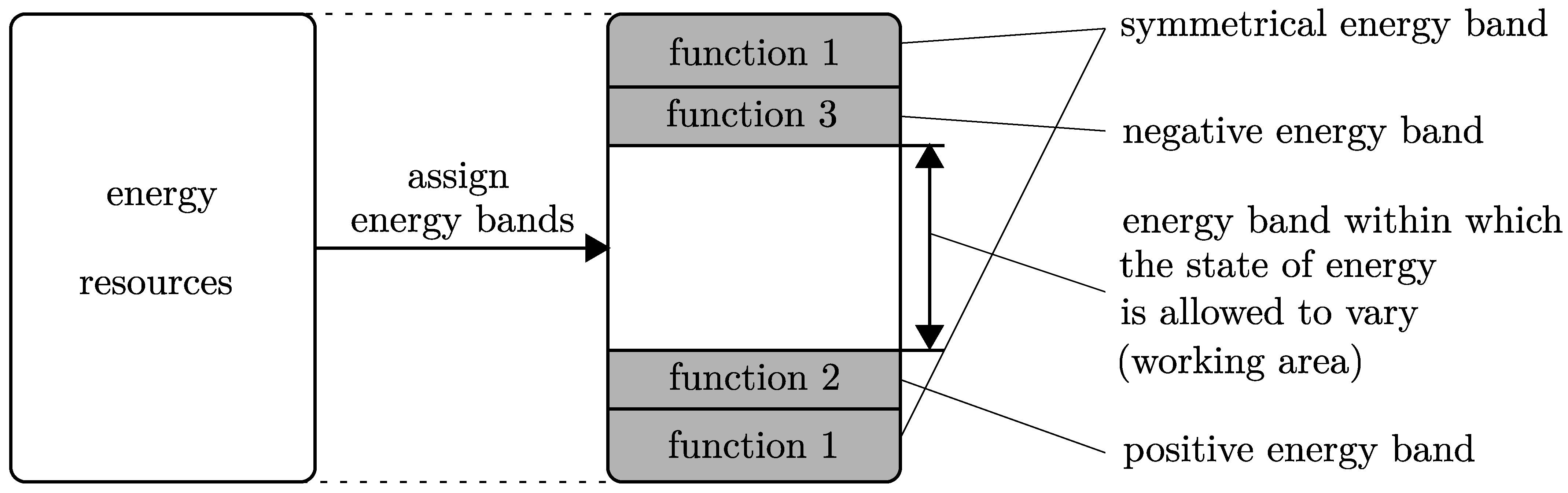 Energies 14 00655 g002