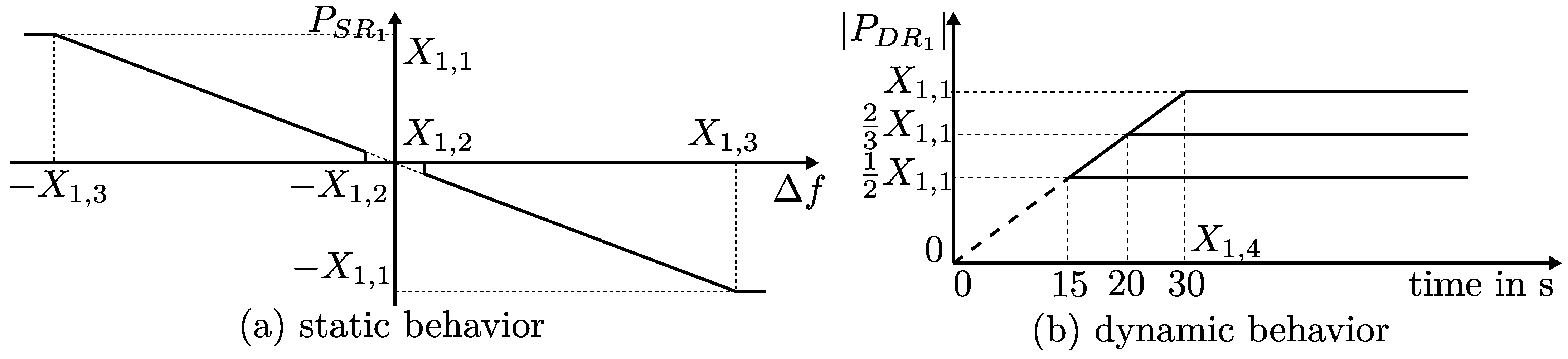Energies 14 00655 g005