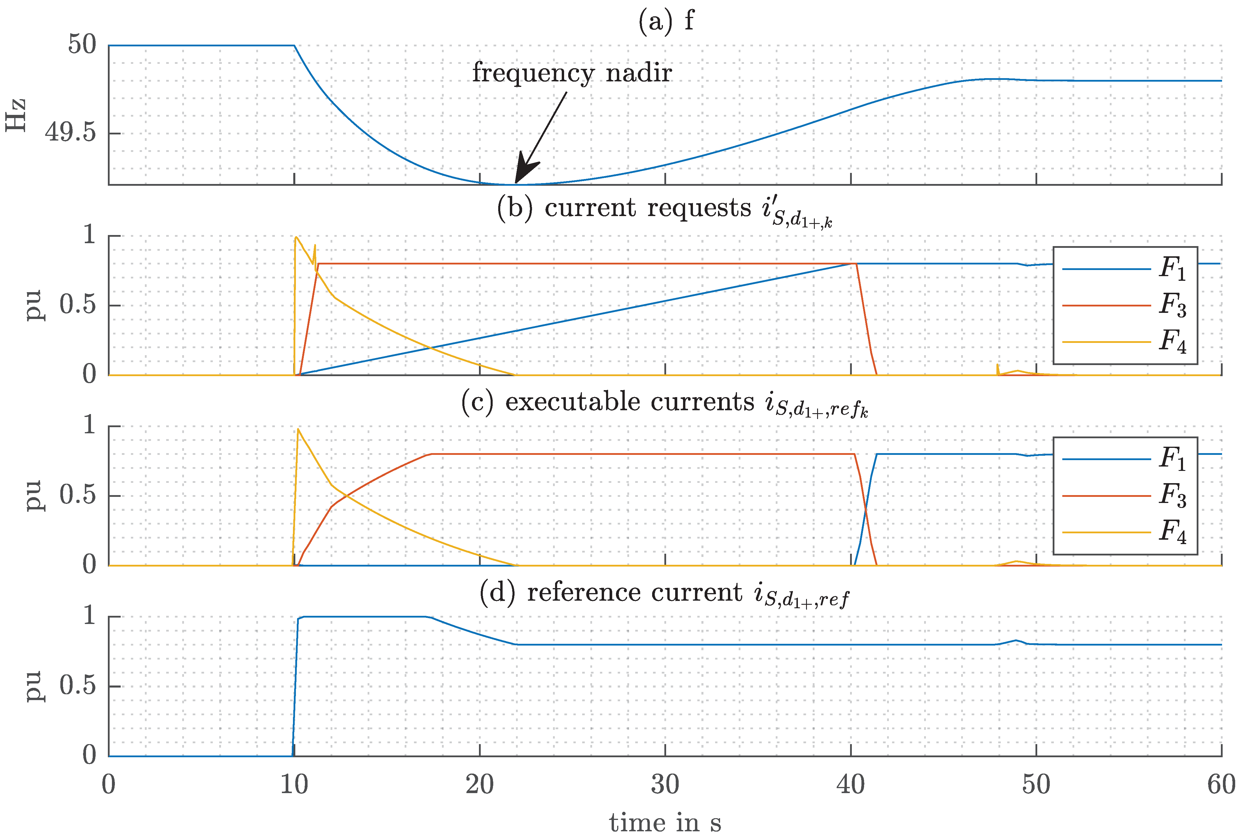 Energies 14 00655 g008