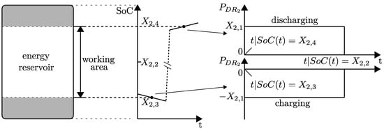 Energies 14 00655 g0a1