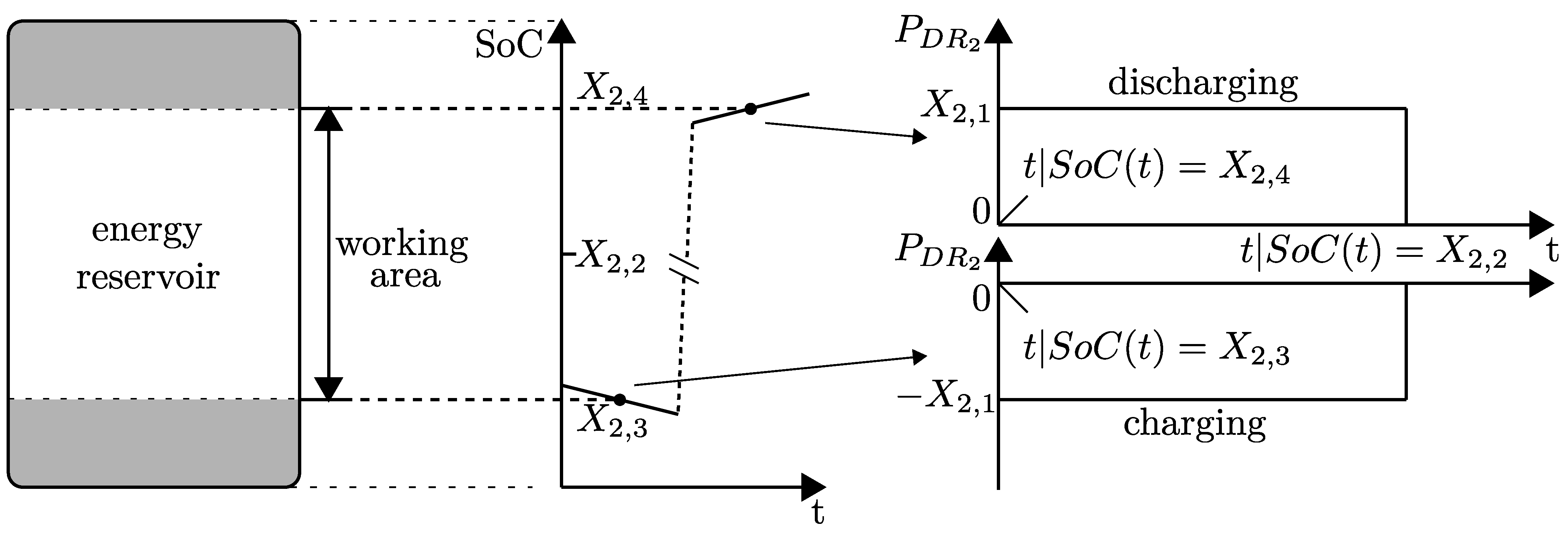 Energies 14 00655 g0a1