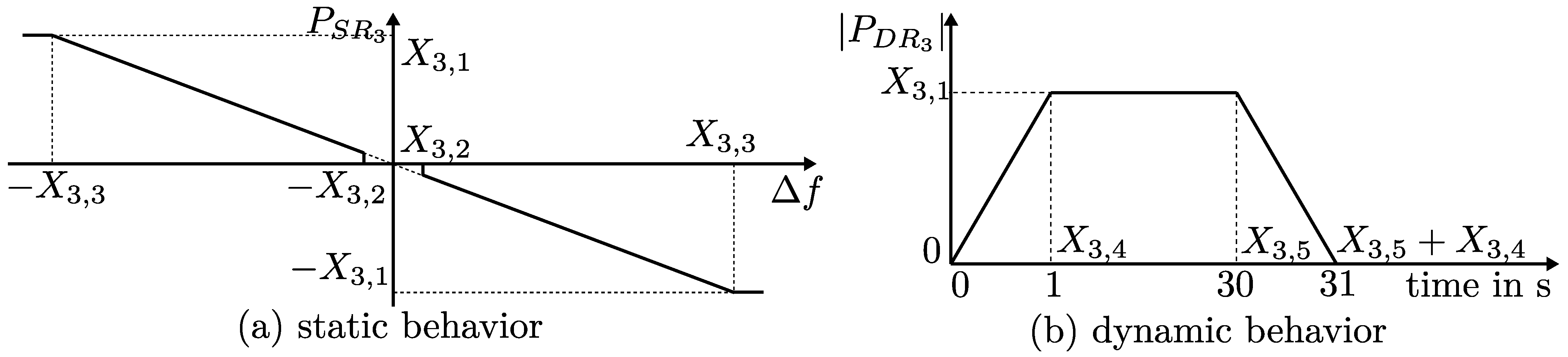 Energies 14 00655 g0a2