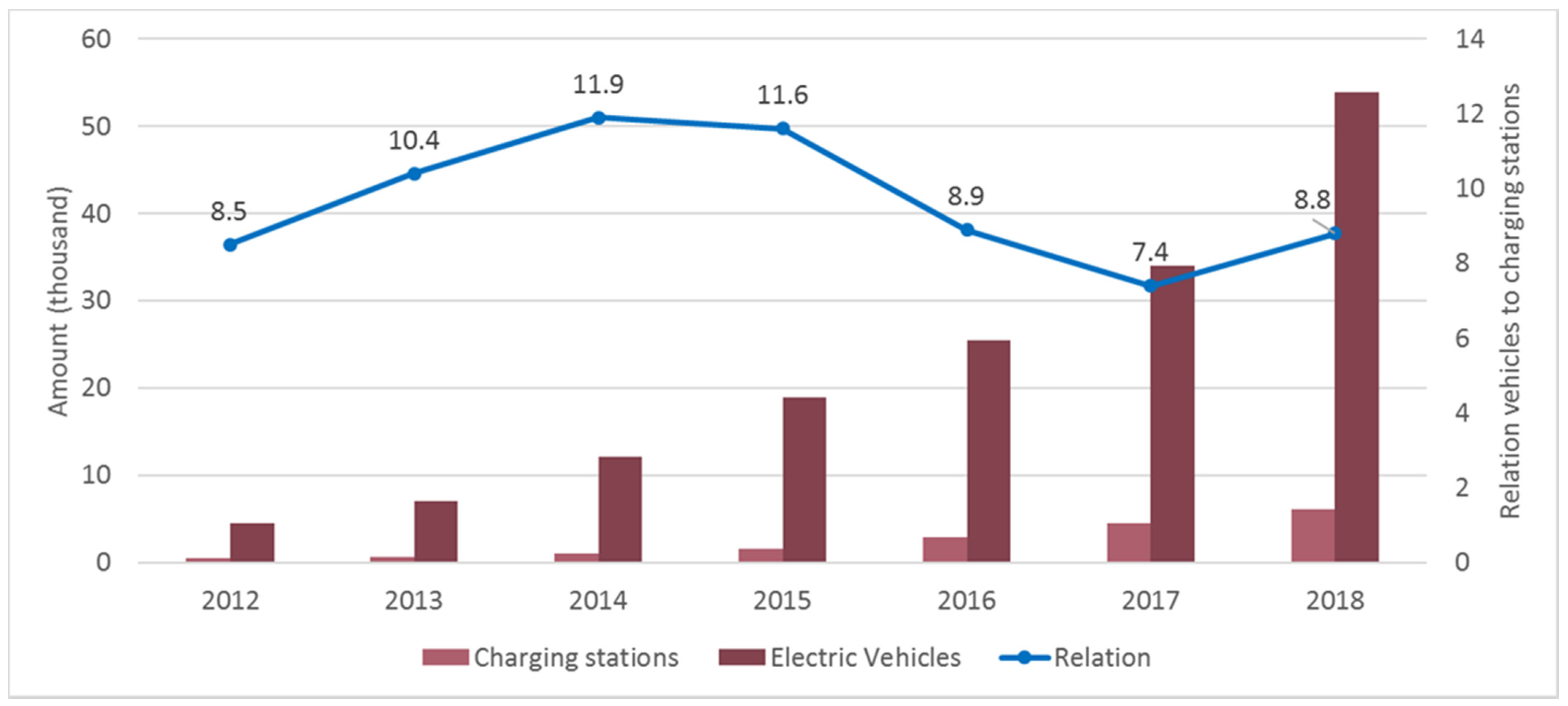 Energies 14 00656 g002