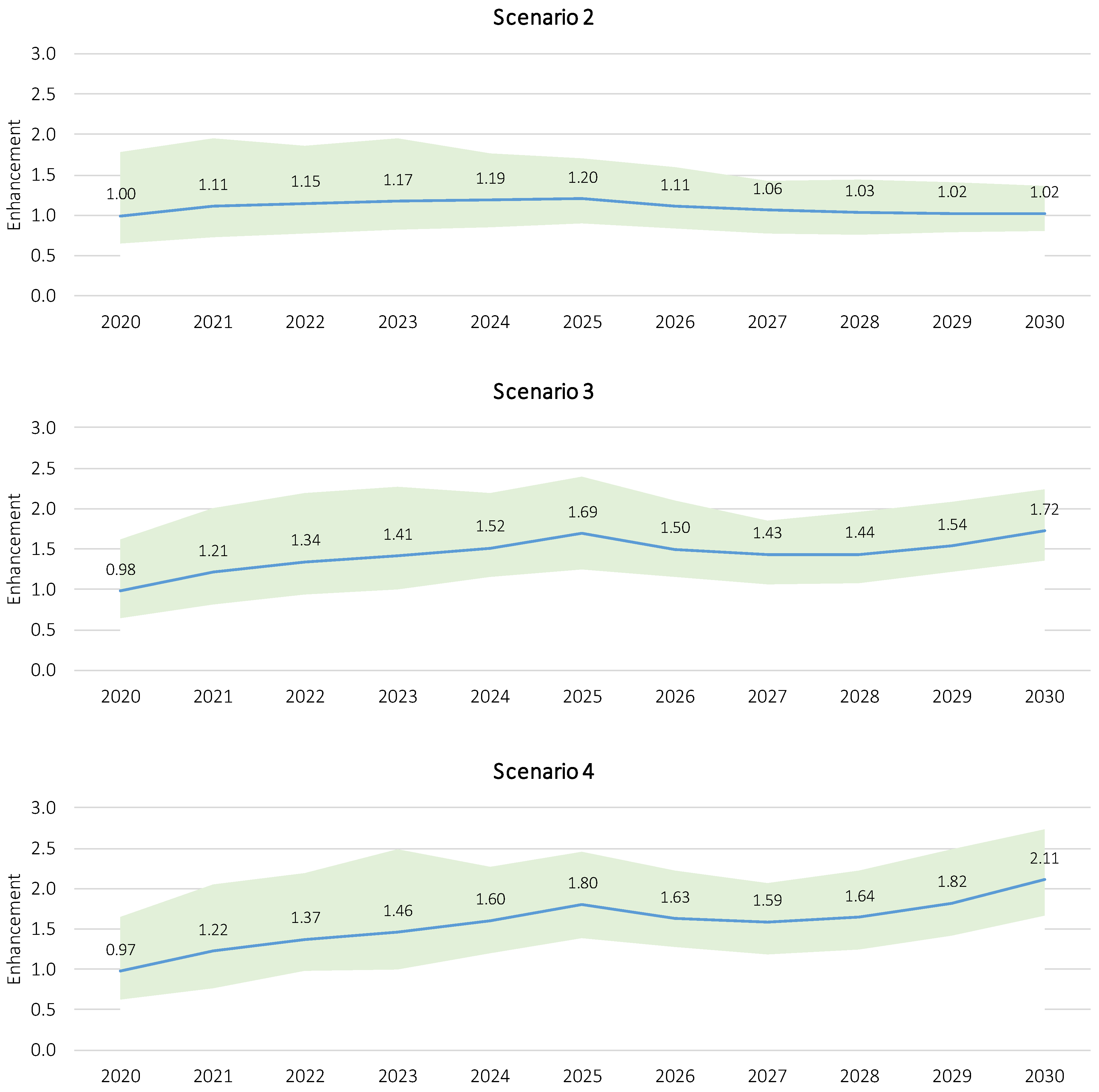 Energies 14 00656 g006
