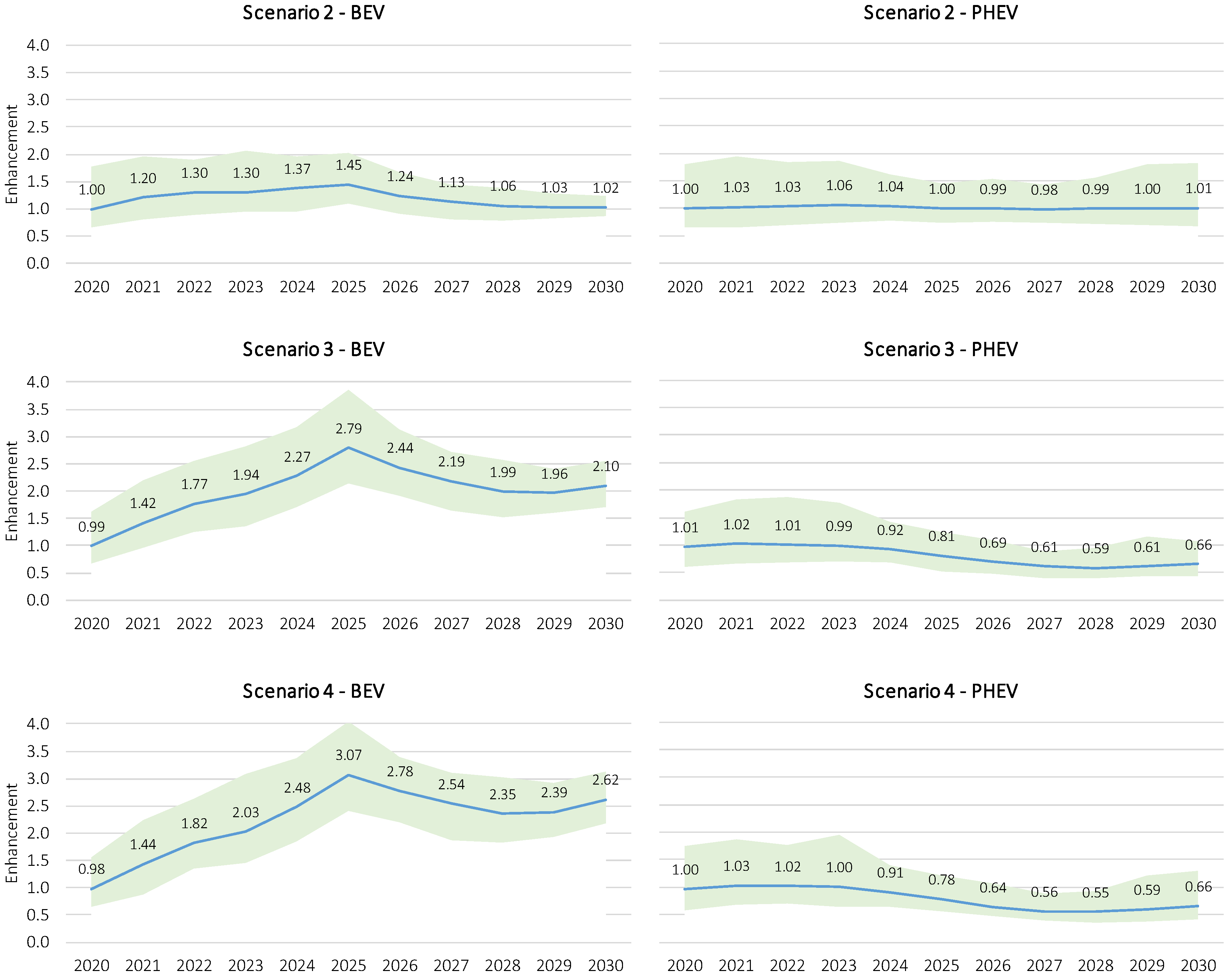 Energies 14 00656 g007