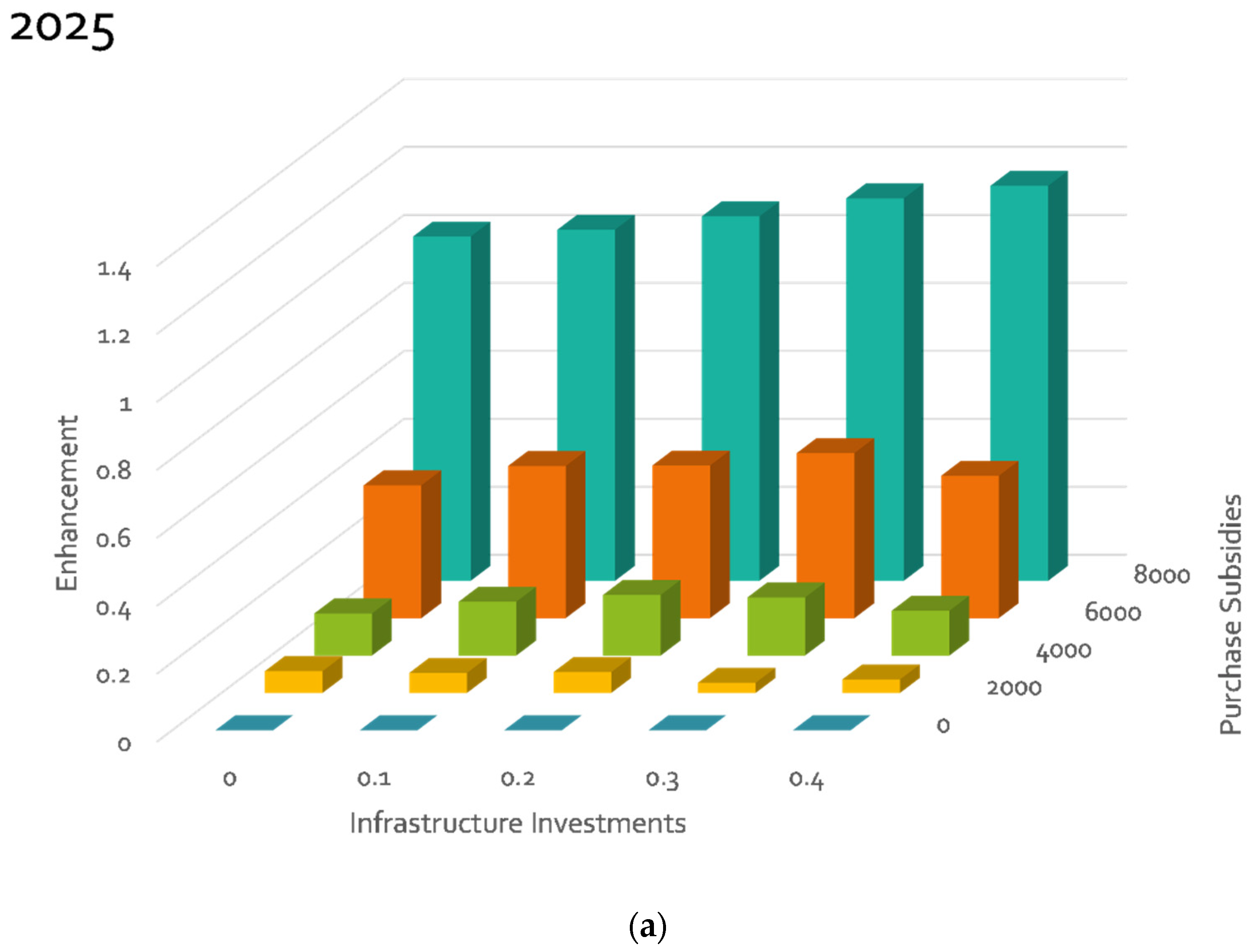 Energies 14 00656 g008a