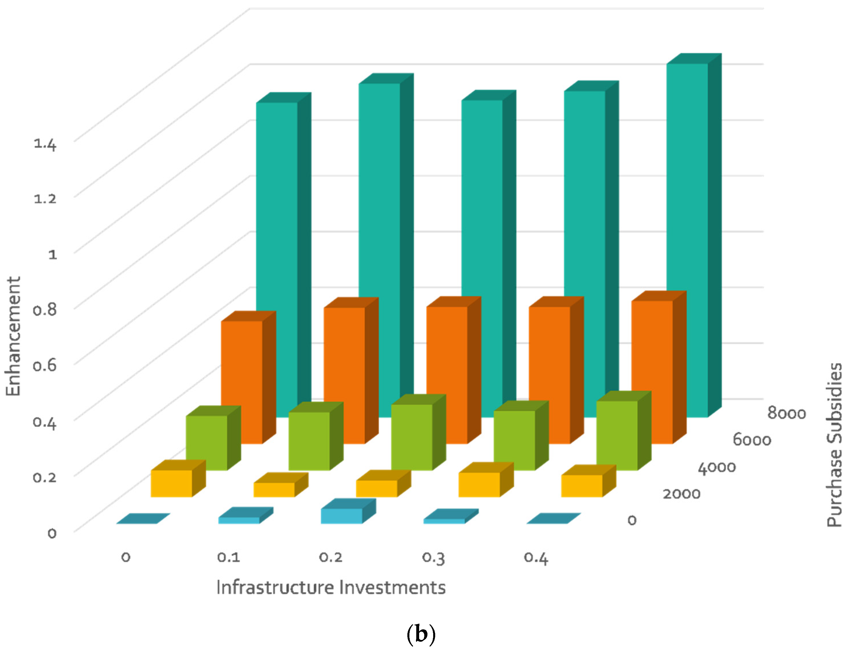 Energies 14 00656 g008b