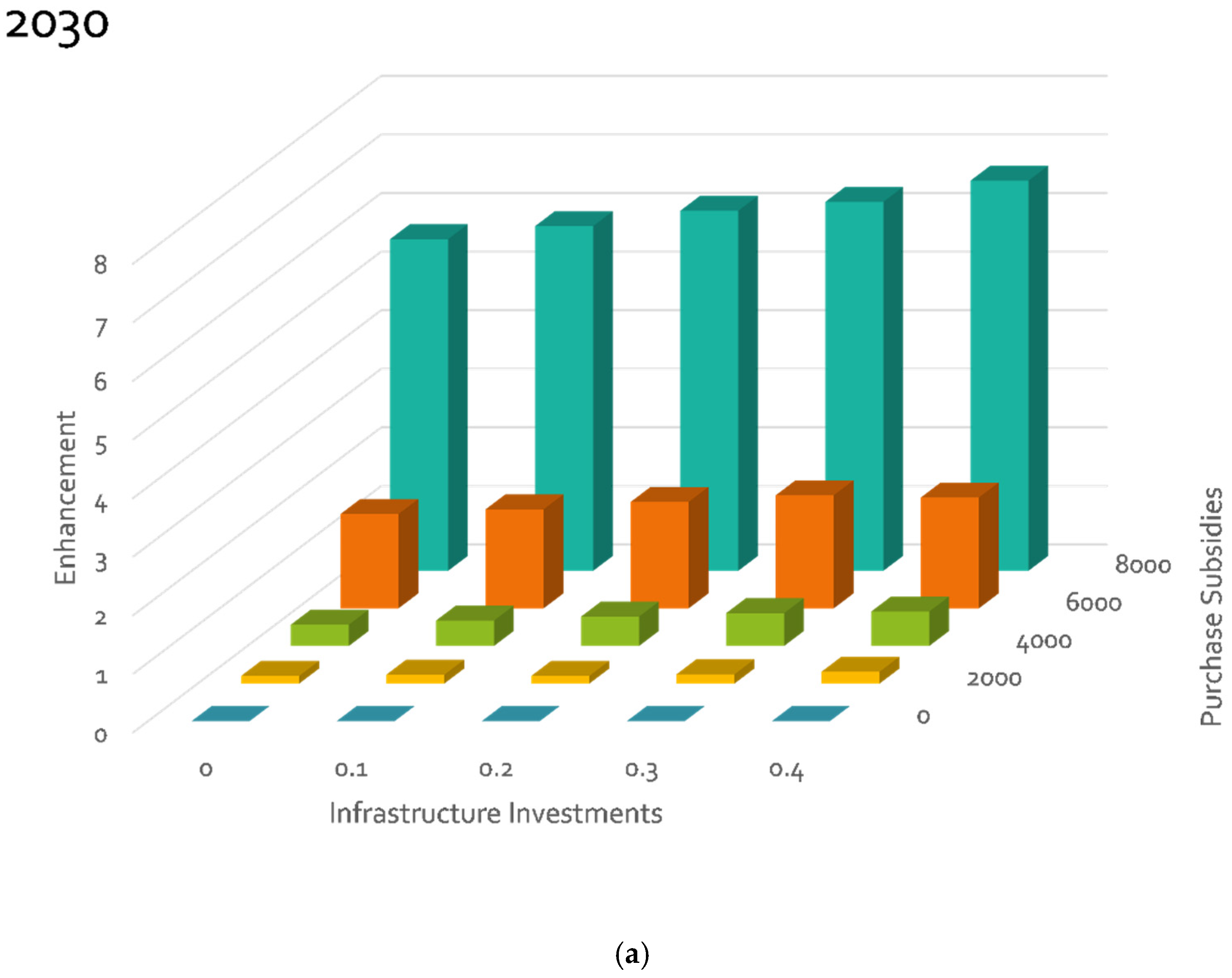 Energies 14 00656 g009a