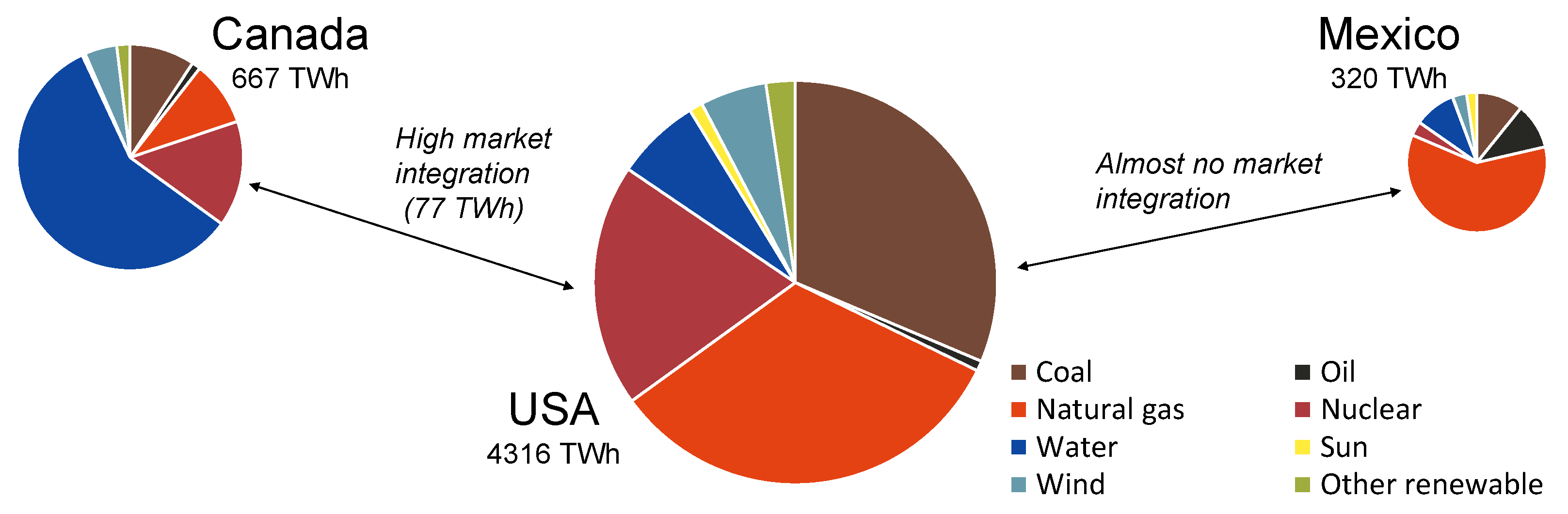 Energies 14 00658 g001