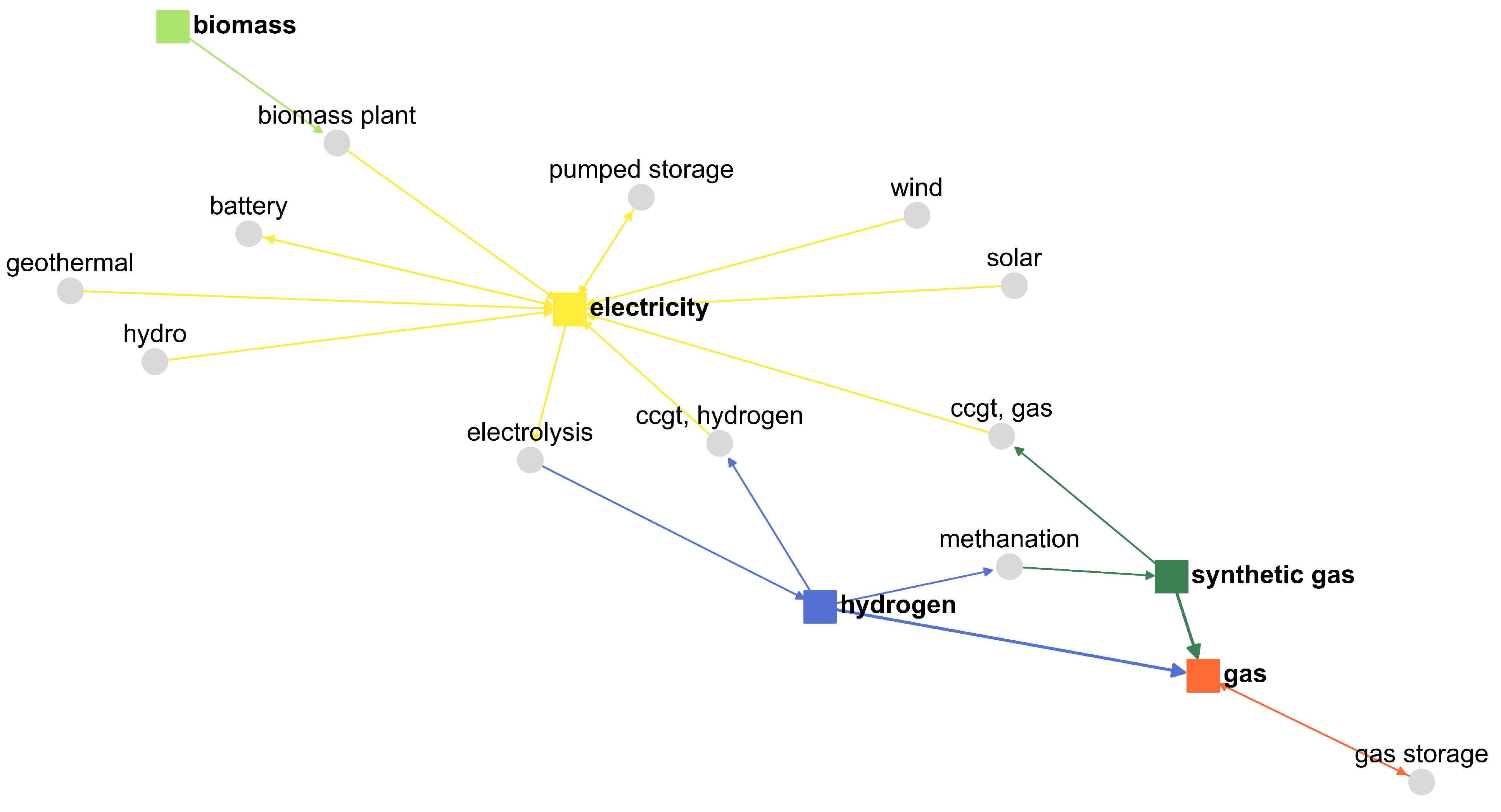 Energies 14 00658 g002