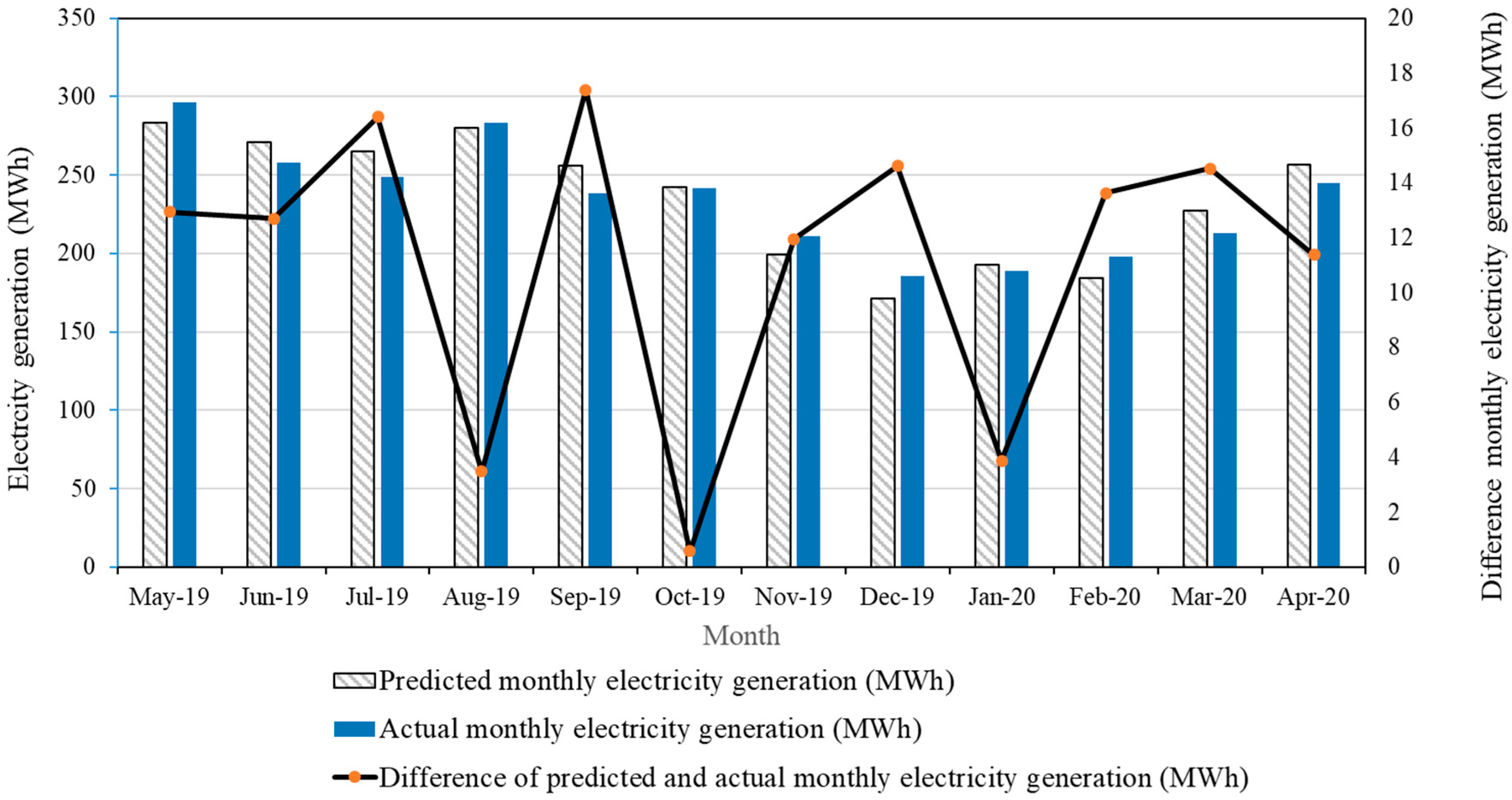 Energies 14 00659 g005