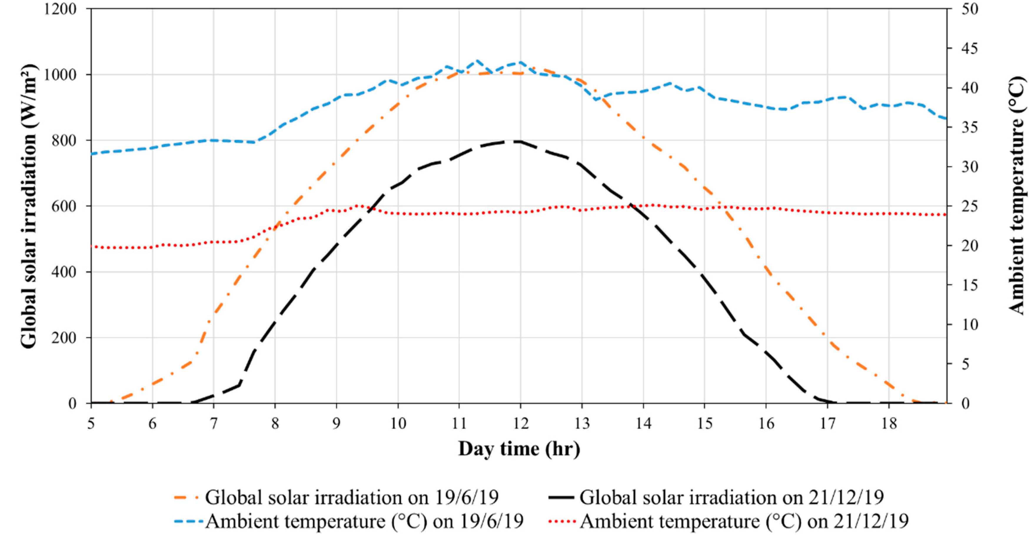 Energies 14 00659 g006