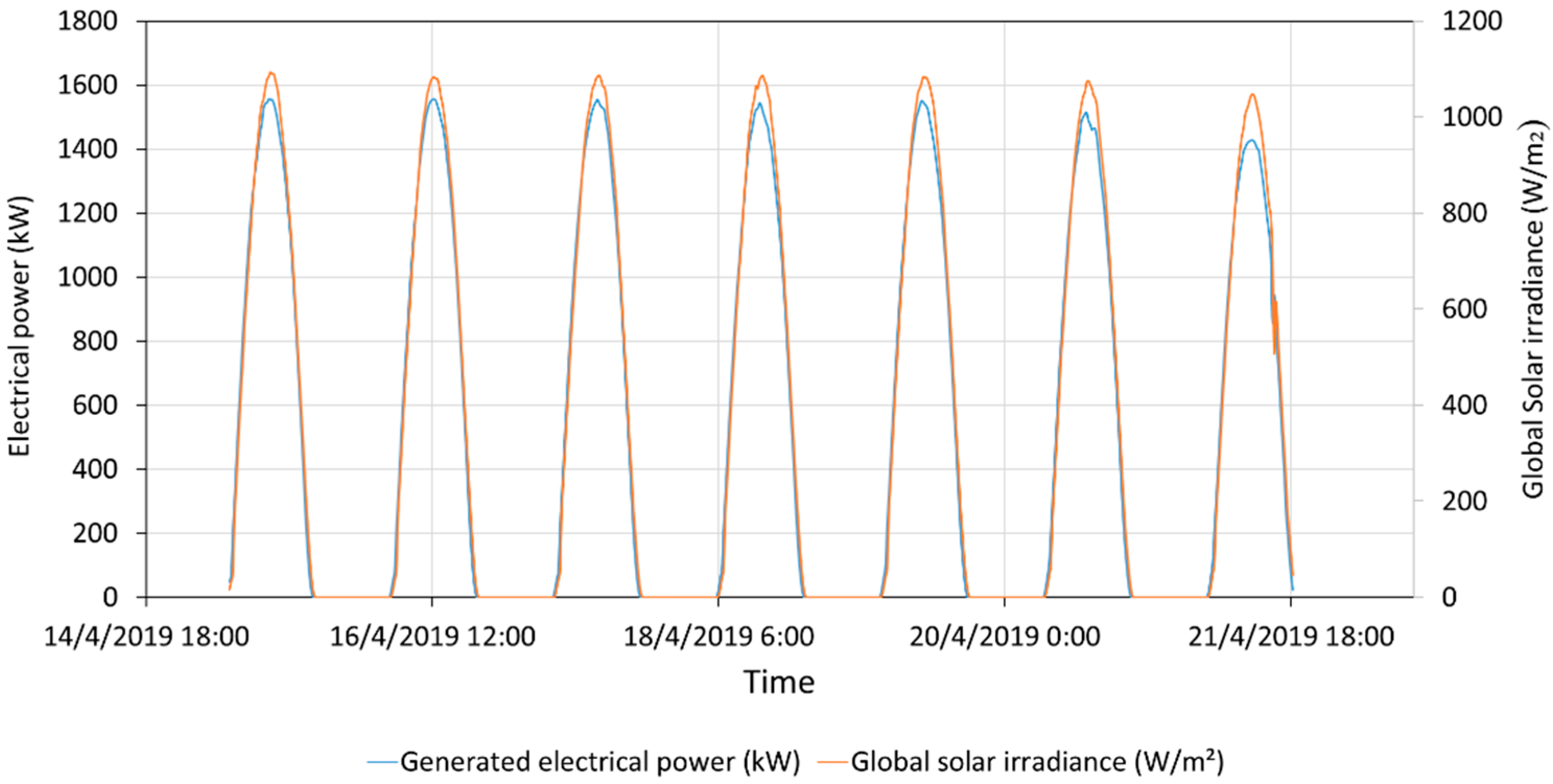 Energies 14 00659 g010