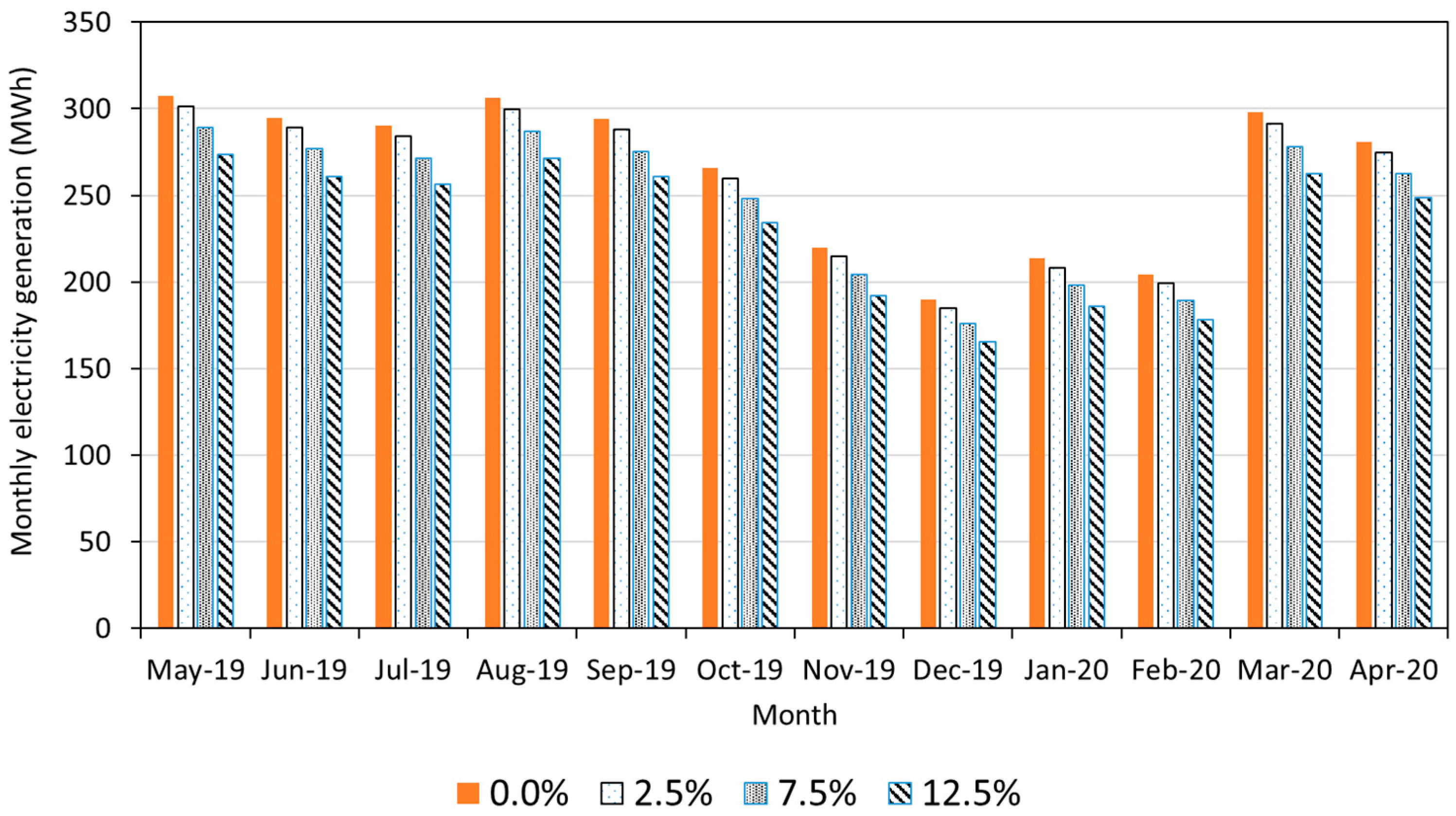 Energies 14 00659 g011