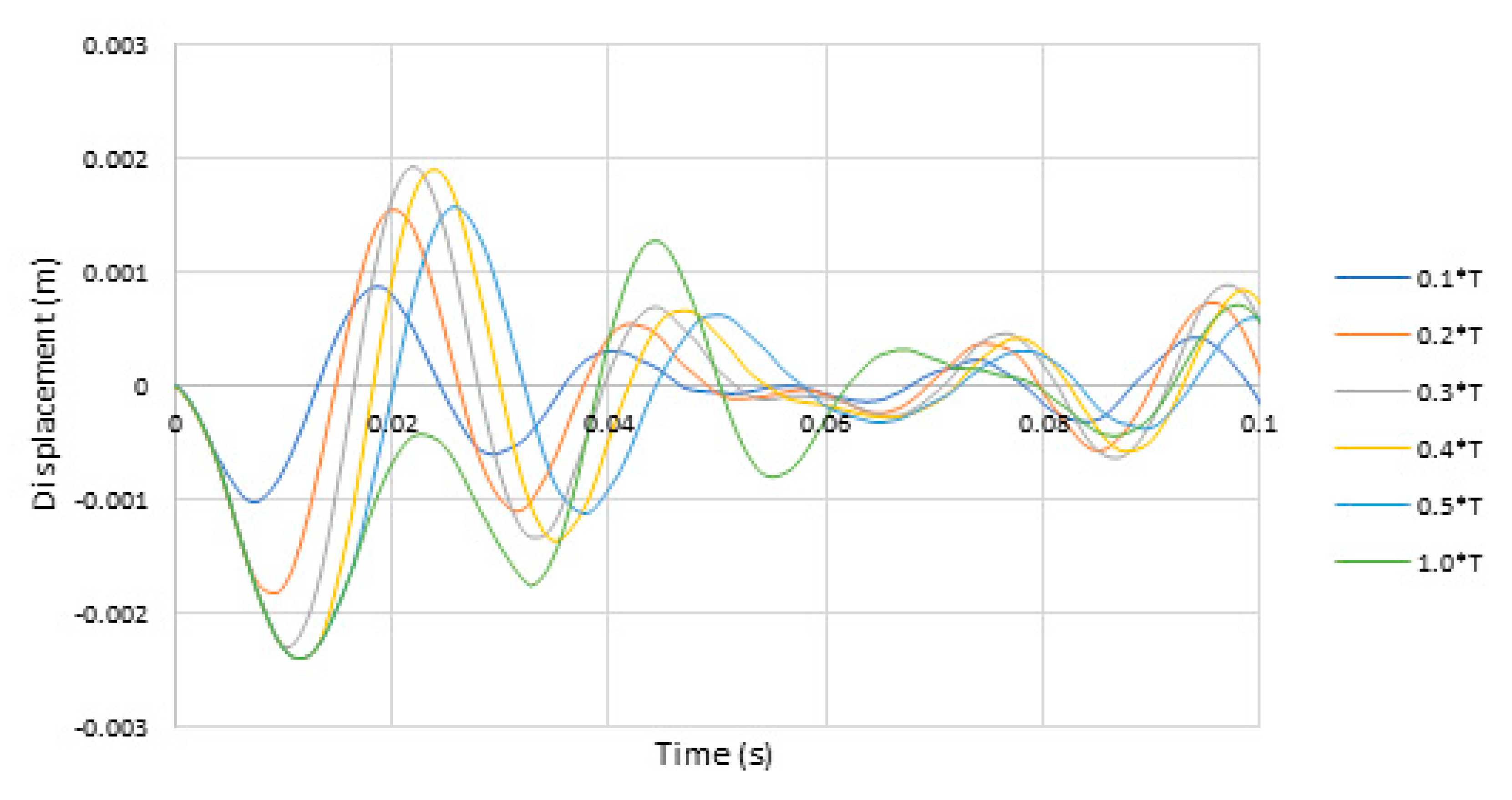 Energies 14 00664 g013 Energies 14 00664 g013