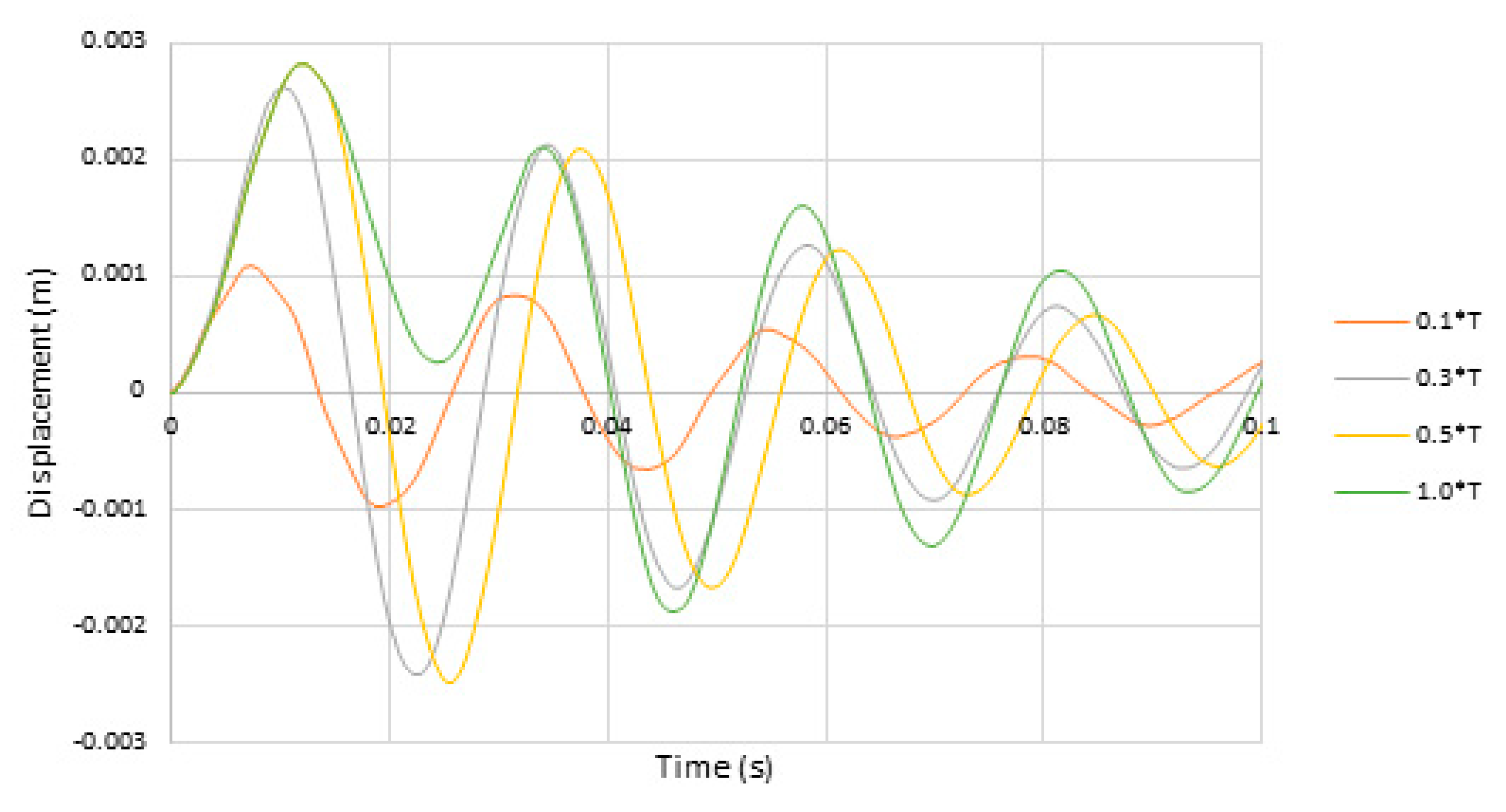 Energies 14 00664 g014 Energies 14 00664 g014