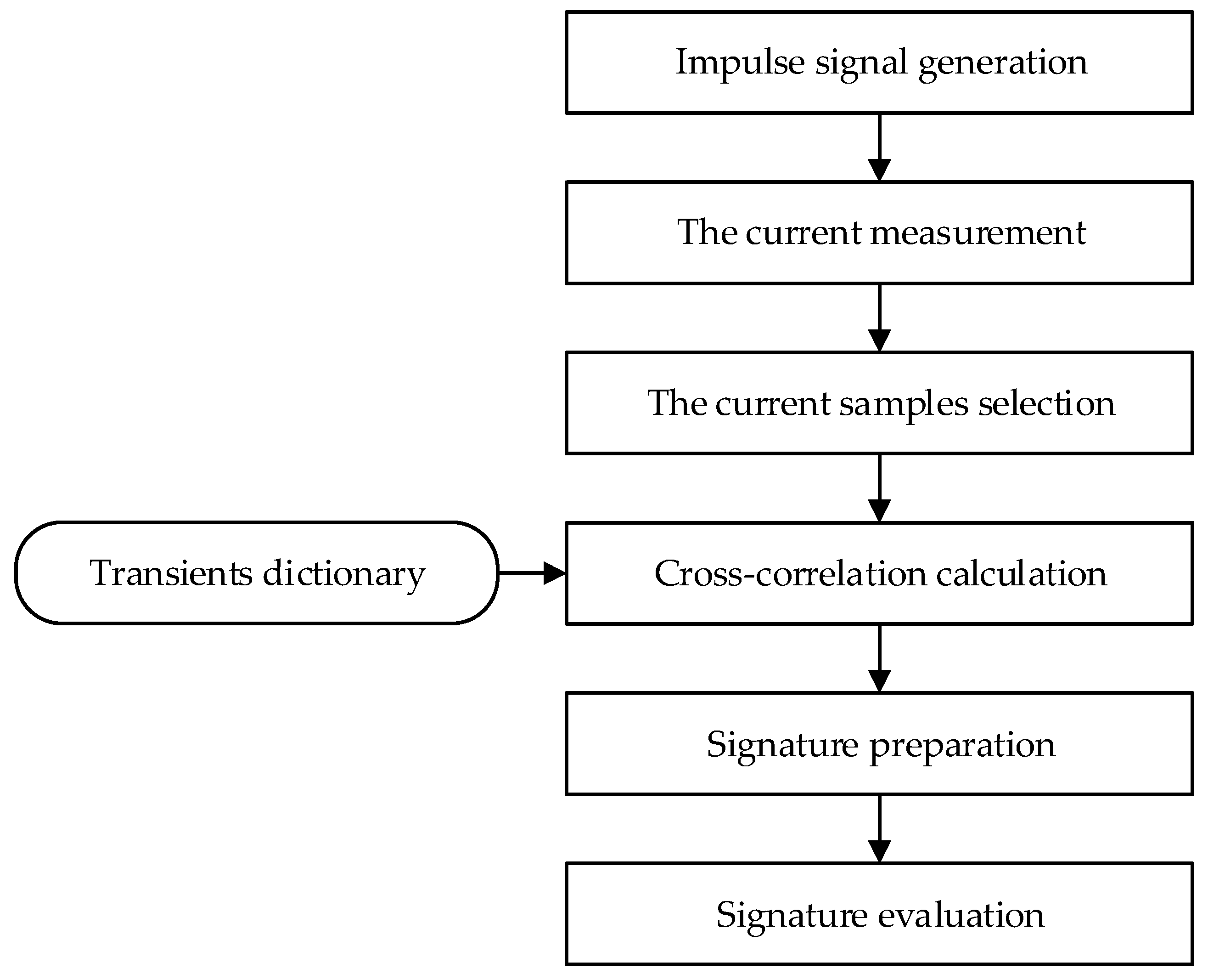 Energies 14 00673 g002