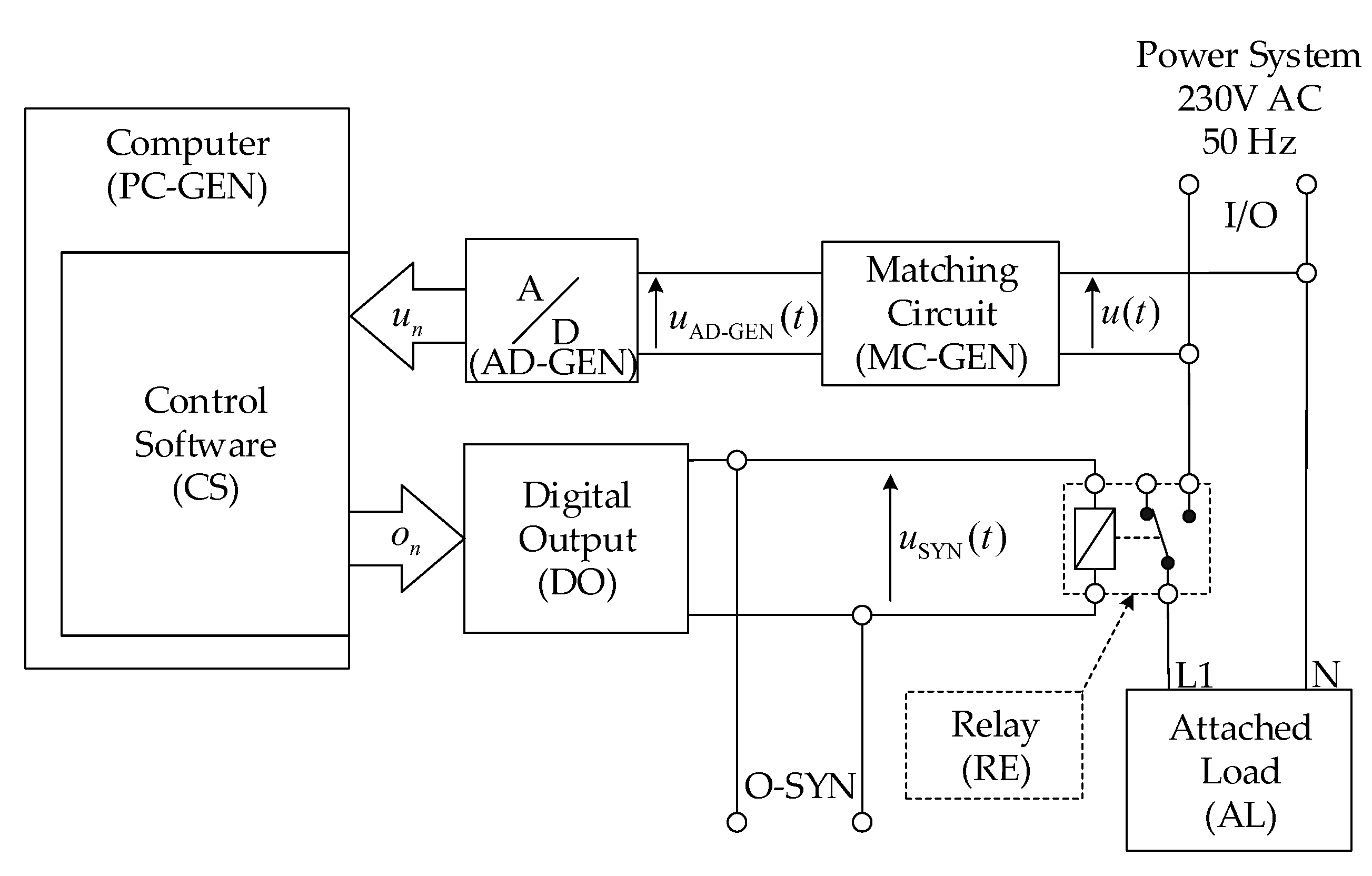 Energies 14 00673 g003