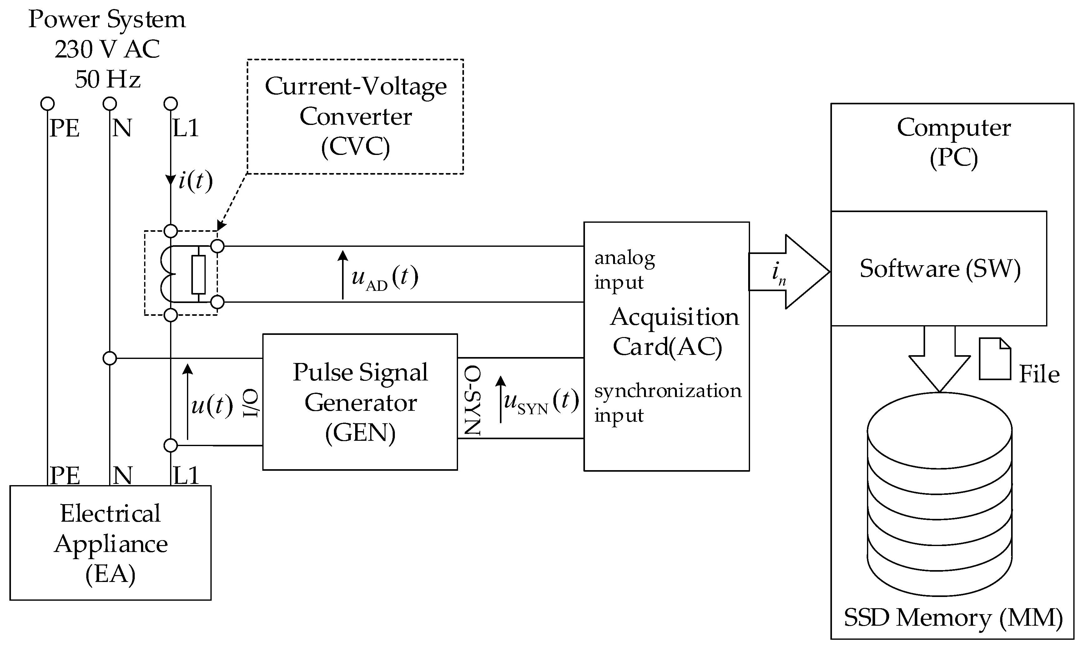 Energies 14 00673 g004