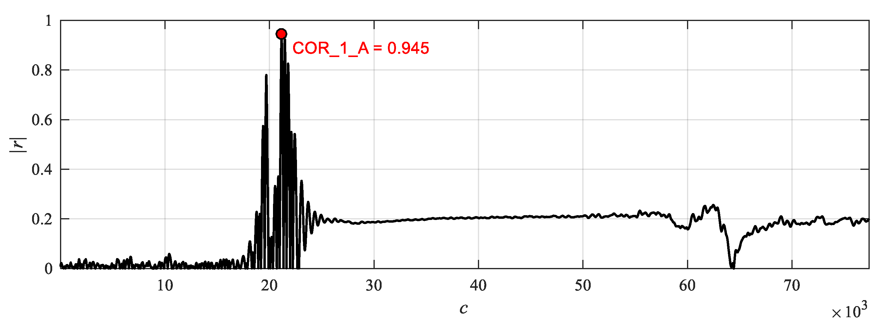 Energies 14 00673 g014