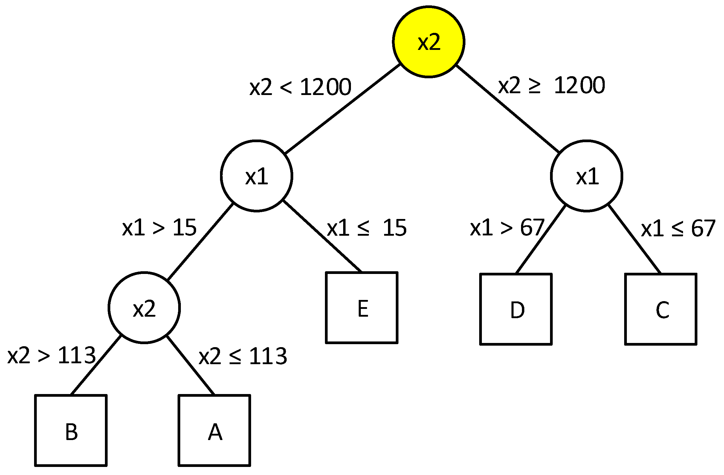 Energies 14 00673 g017
