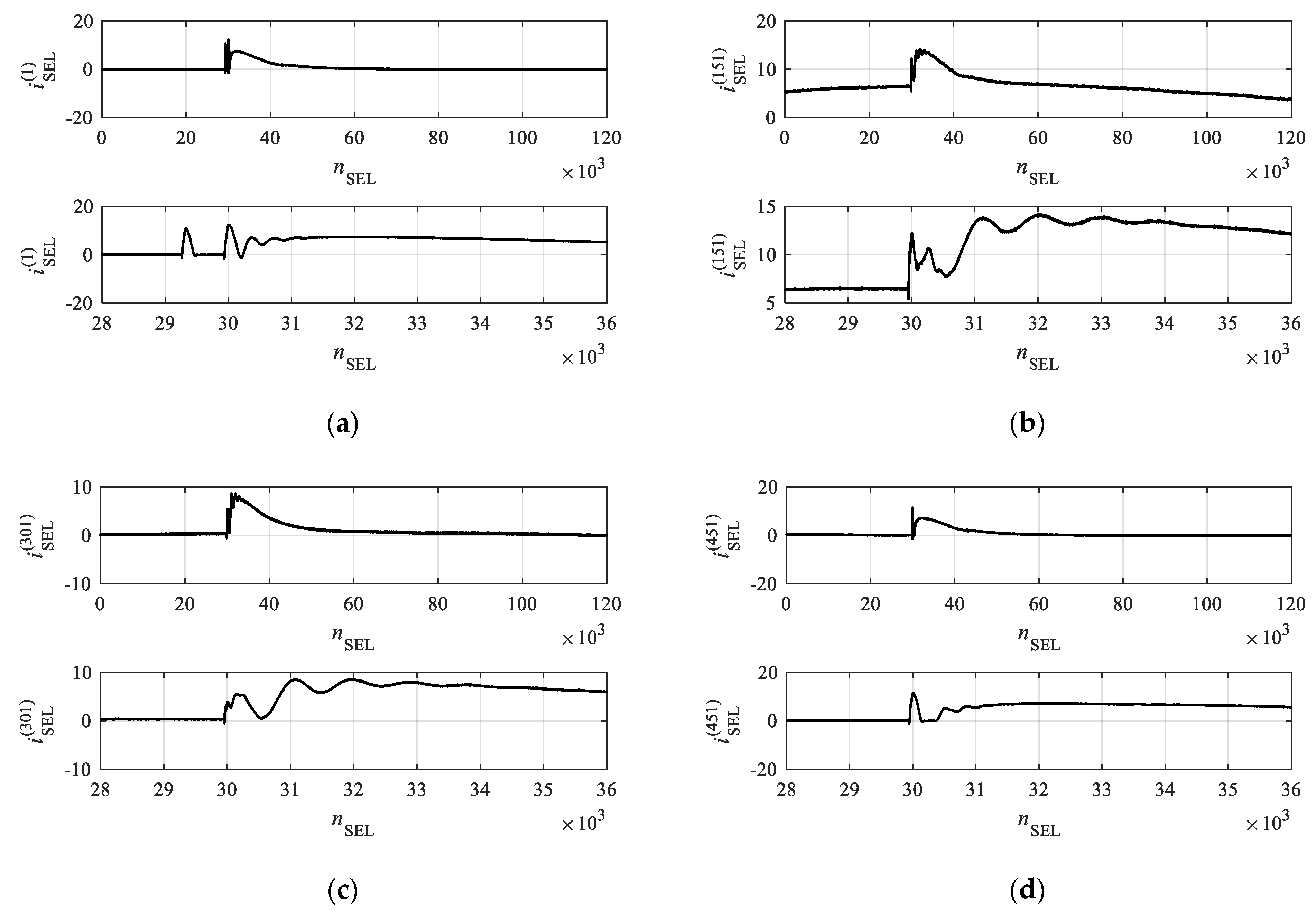 Energies 14 00673 g018a
