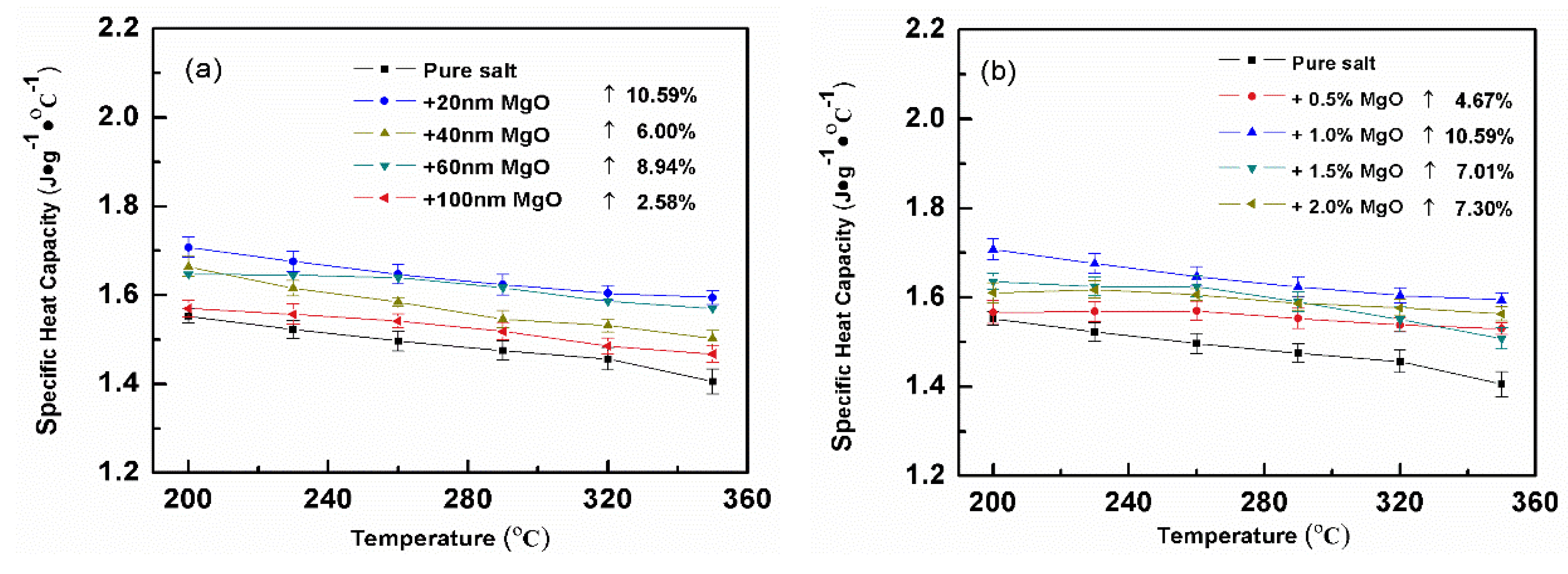 Energies 14 00677 g003
