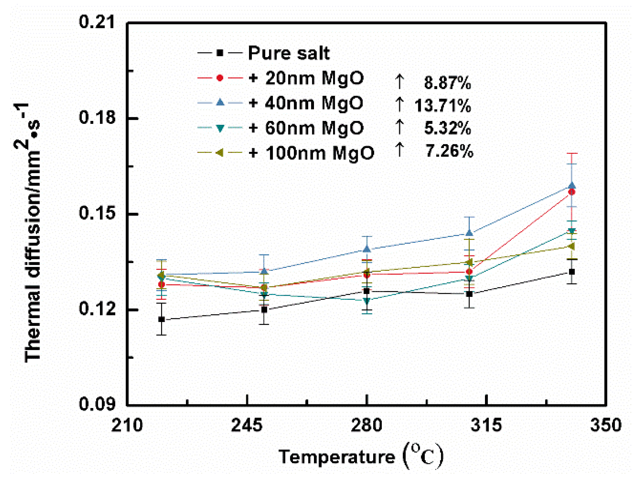 Energies 14 00677 g007