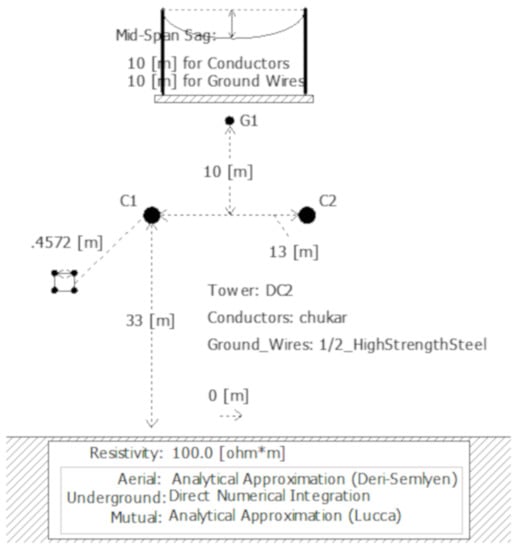 Energies 14 00678 g0a2