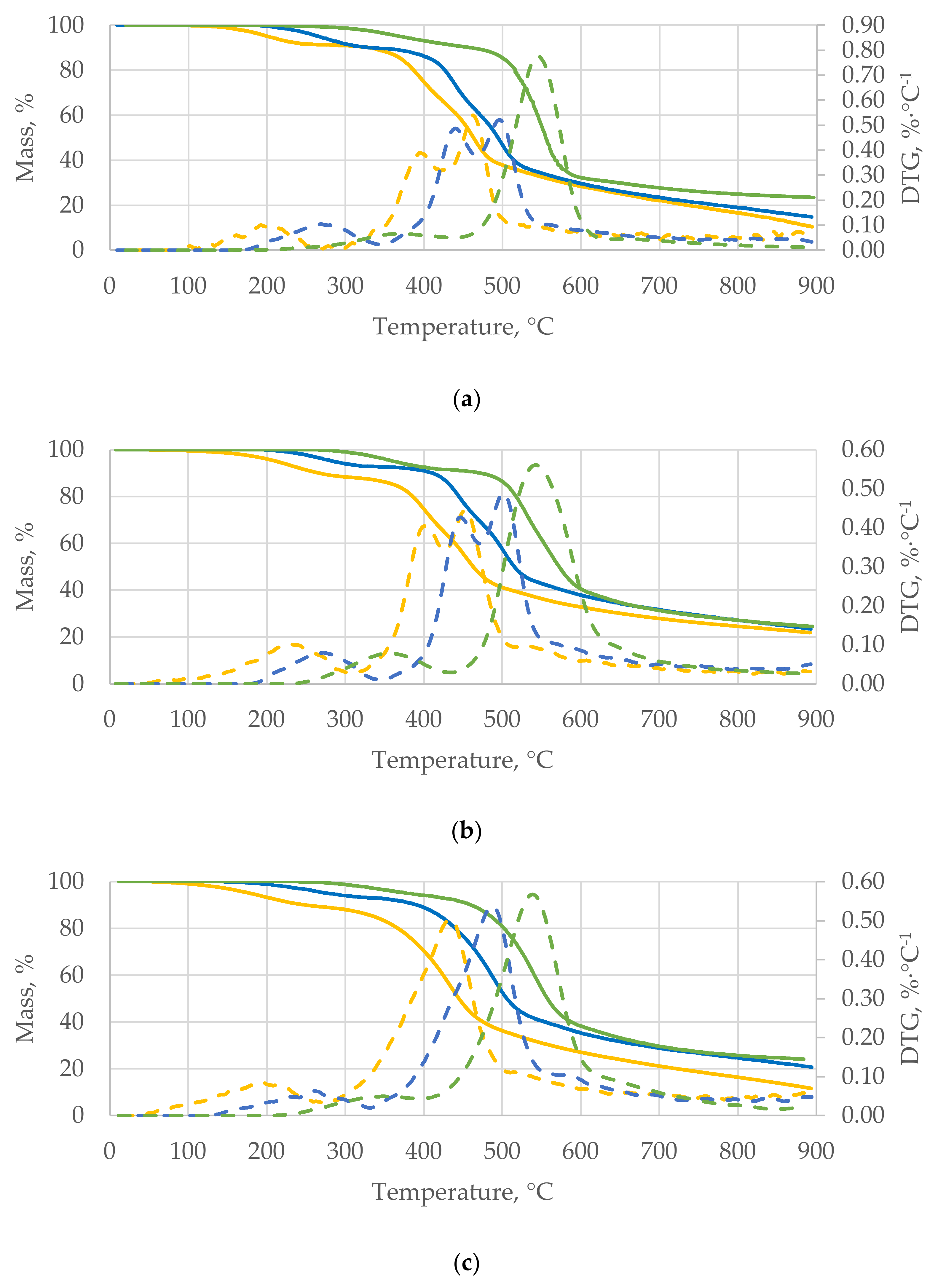 Energies 14 00682 g004a Energies 14 00682 g004a