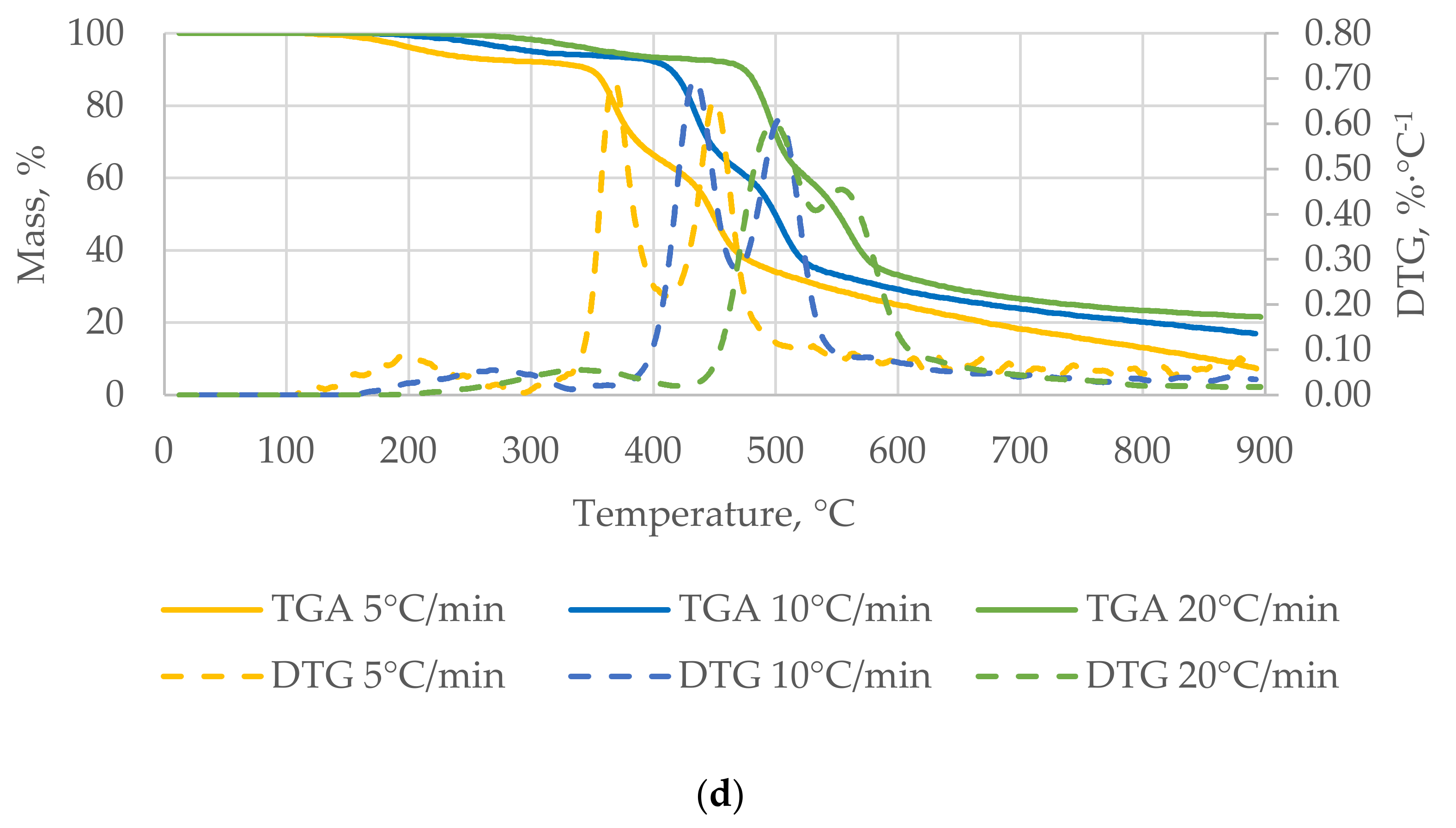 Energies 14 00682 g004b Energies 14 00682 g004b