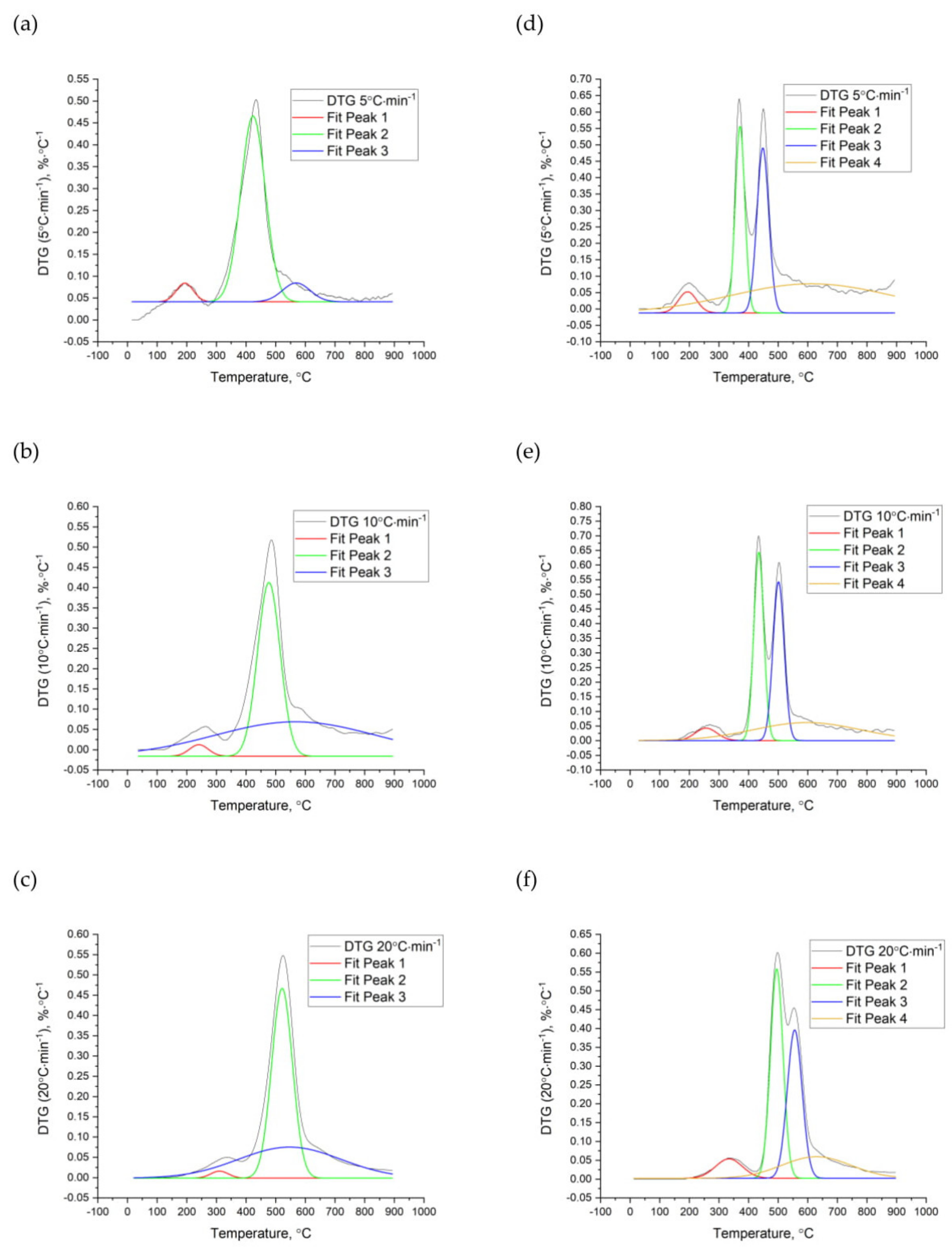 Energies 14 00682 g006 Energies 14 00682 g006